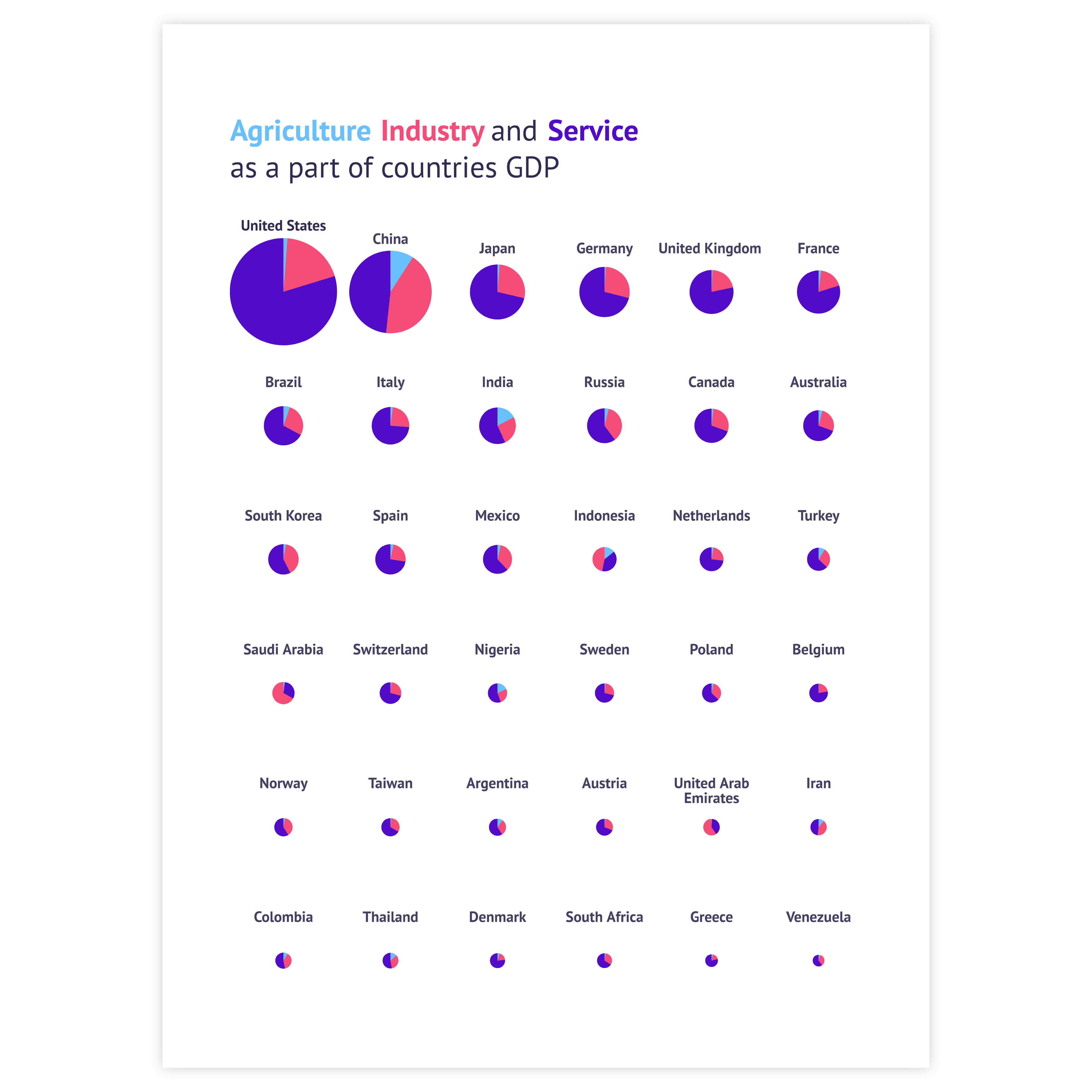 Sample of donut charts - get inspired and use this sample to design your own donut chart!