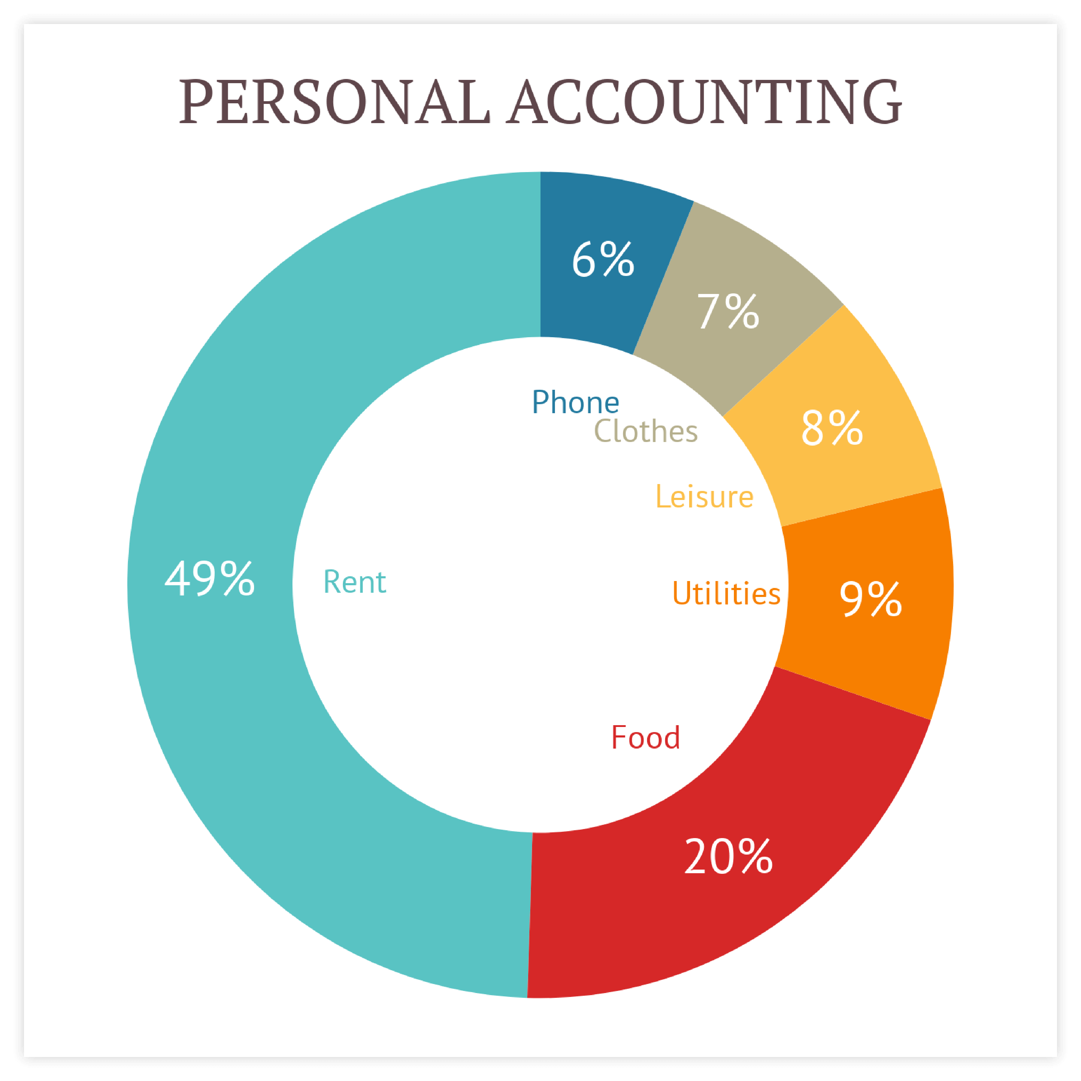 Sample of donut charts - get inspired and use this sample to design your own donut chart!