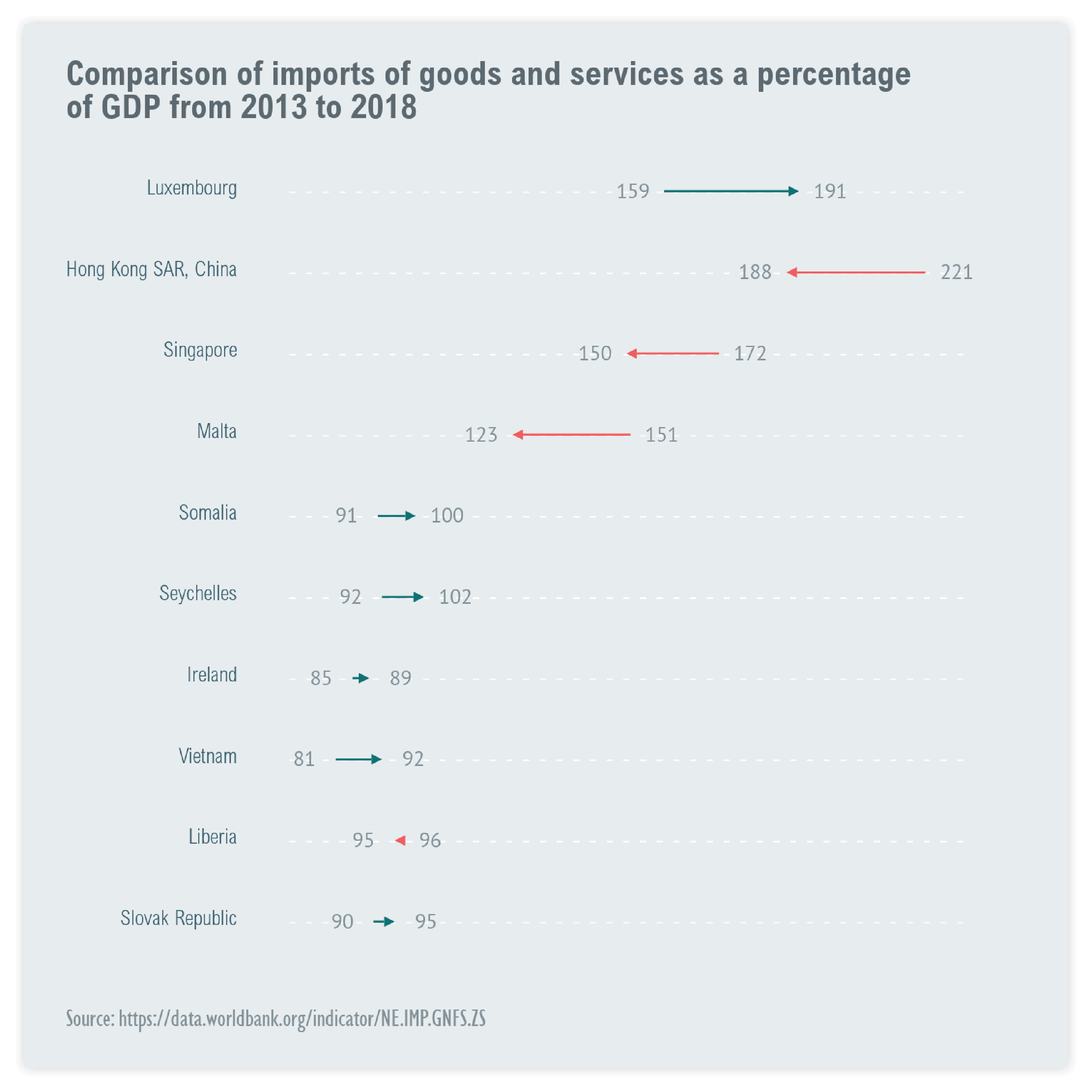 Range plot examples - discover use cases and templates of a range chart with Datylon Inspiration