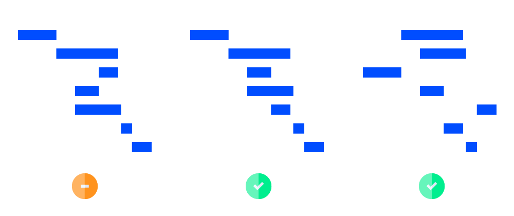 Sorting can be a useful tool for presenting disordered data. You can sort the categories in the data. Either based on the highest value, the lowest value, or the range length. Using ascending or descending sorting puts the range in order and helps the user to read the chart. It also reduces the time needed to compare the differences between different ranges.