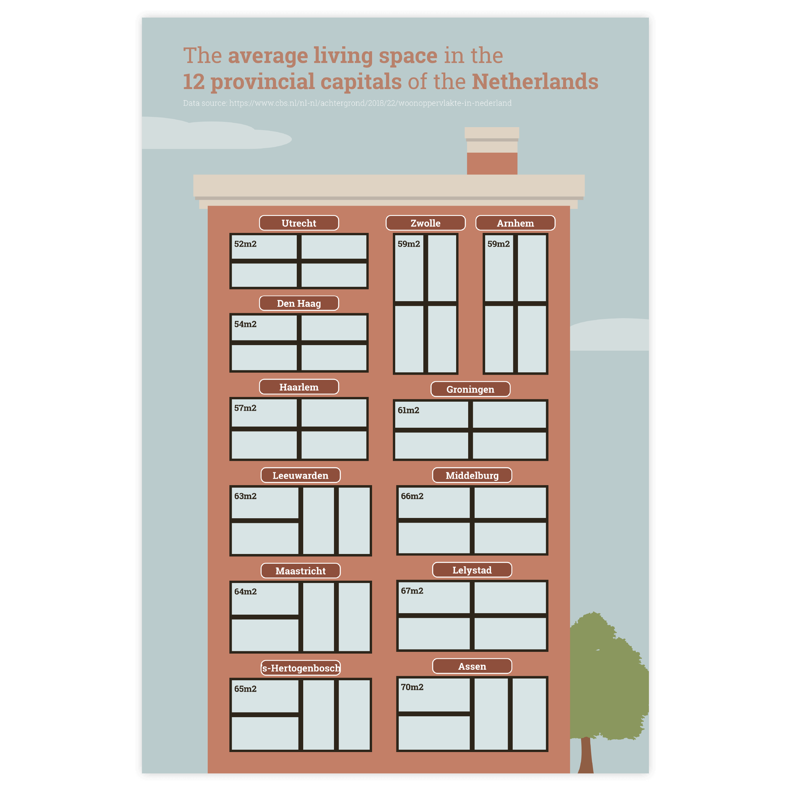 Sample of treemaps - get inspired and use this sample to design your own treemap!