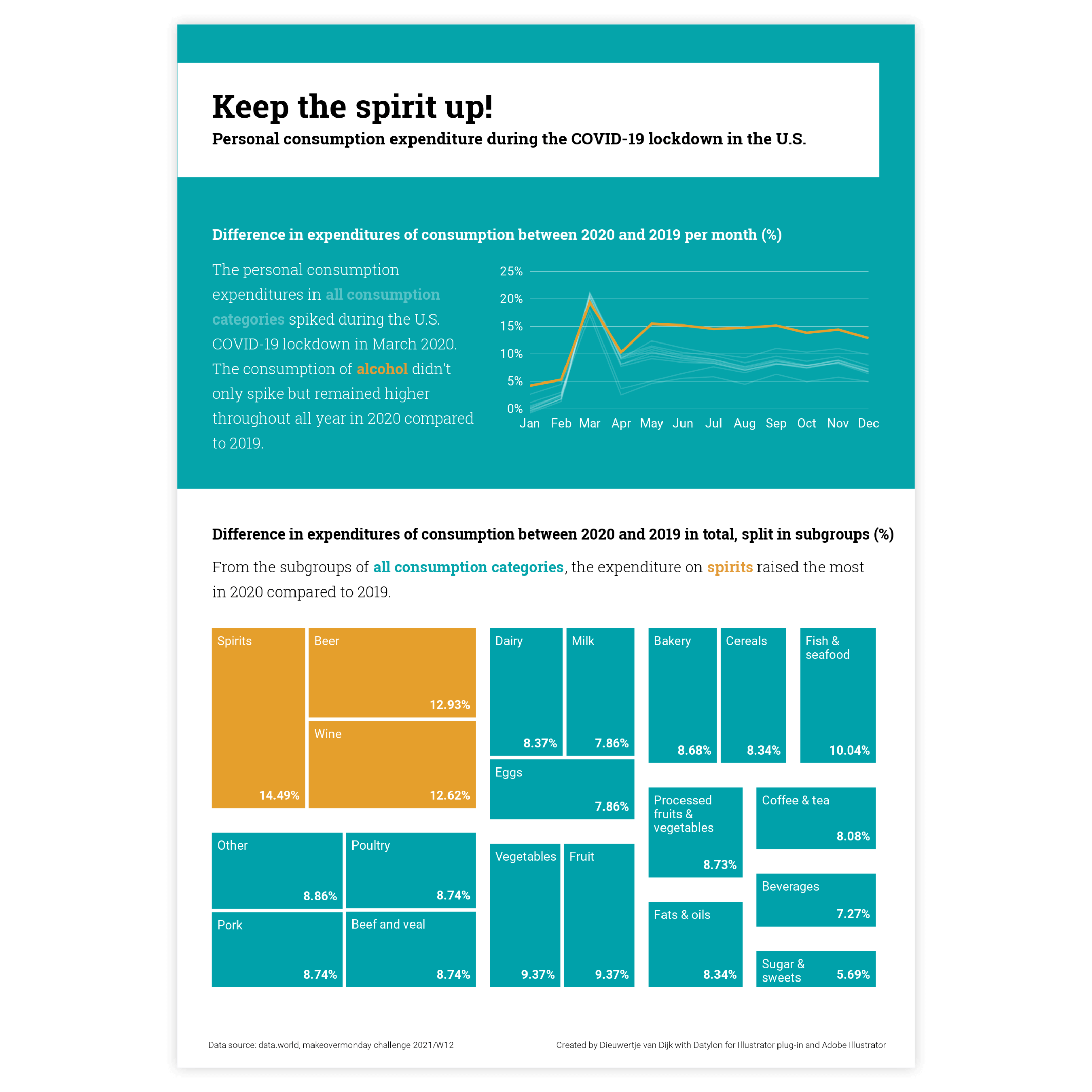 Sample of treemaps - get inspired and use this sample to design your own treemap!