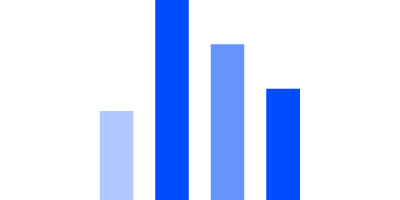 Datylon | Column chart | Similar to a bar chart and all its variants but this one is vertical