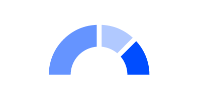 Datylon | Semicircle donut chart | Often used as a more stylish alternative for a gauge
