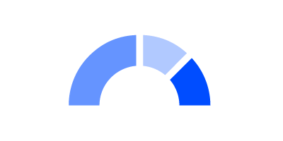 Datylon | Semicircle donut chart | Often used as a more stylish alternative for a gauge