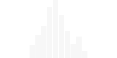 Datylon | Histogram chart | Represents the distribution of numeric data. Smooth variation of a histogram