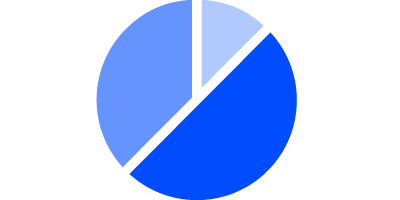 Datylon | Pie chart | A circular graph that visualizes a part-to-whole relationship