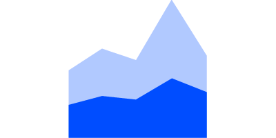 Datylon | Stacked area chart | A type of an area chart showing a part-to-whole relationship