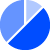 Chart library | Pie chart