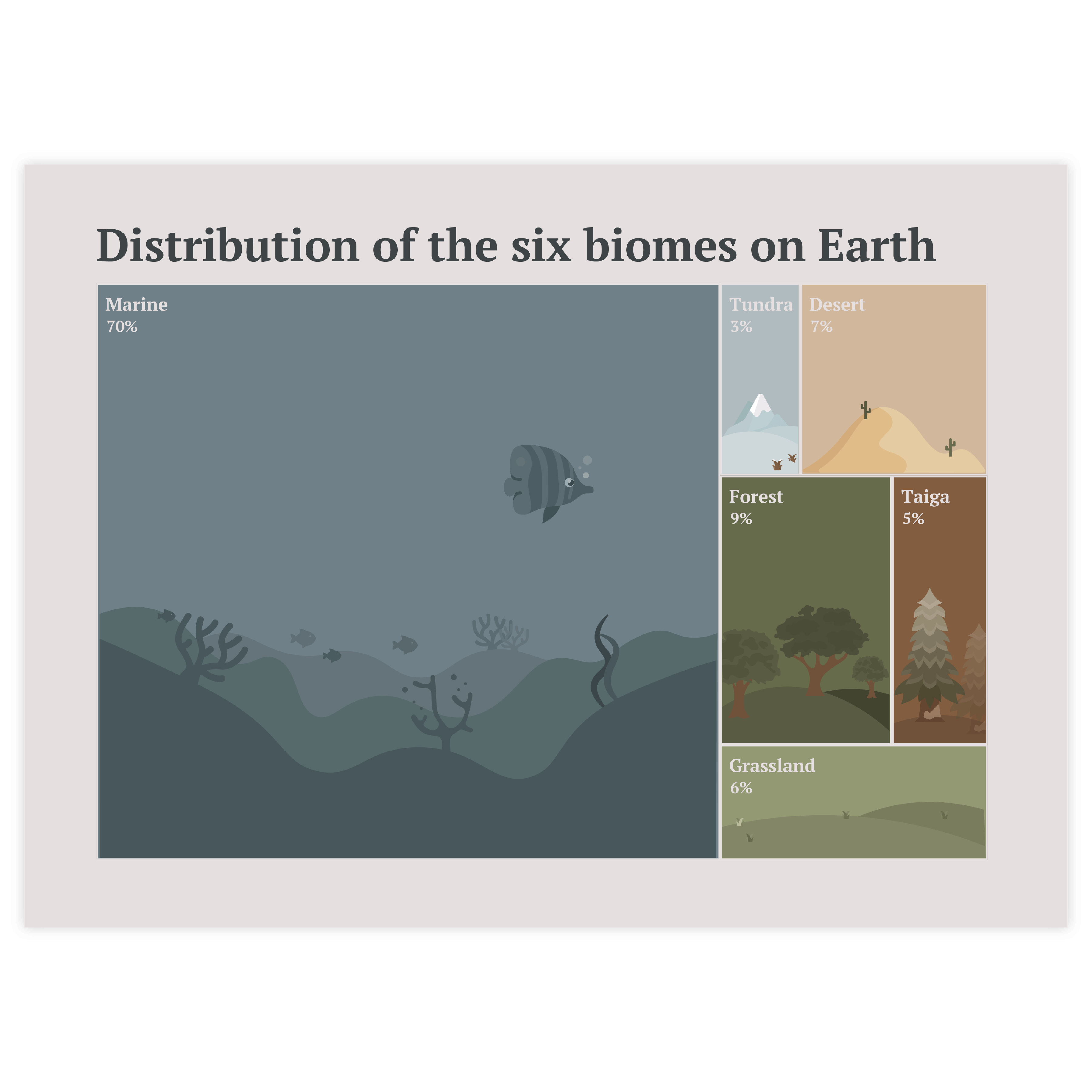 An example of a graph created with Datylon graph maker - get inspired and use this sample to design your own graph online or in Illustrator with our graph maker plugin Datylon for Illustrator