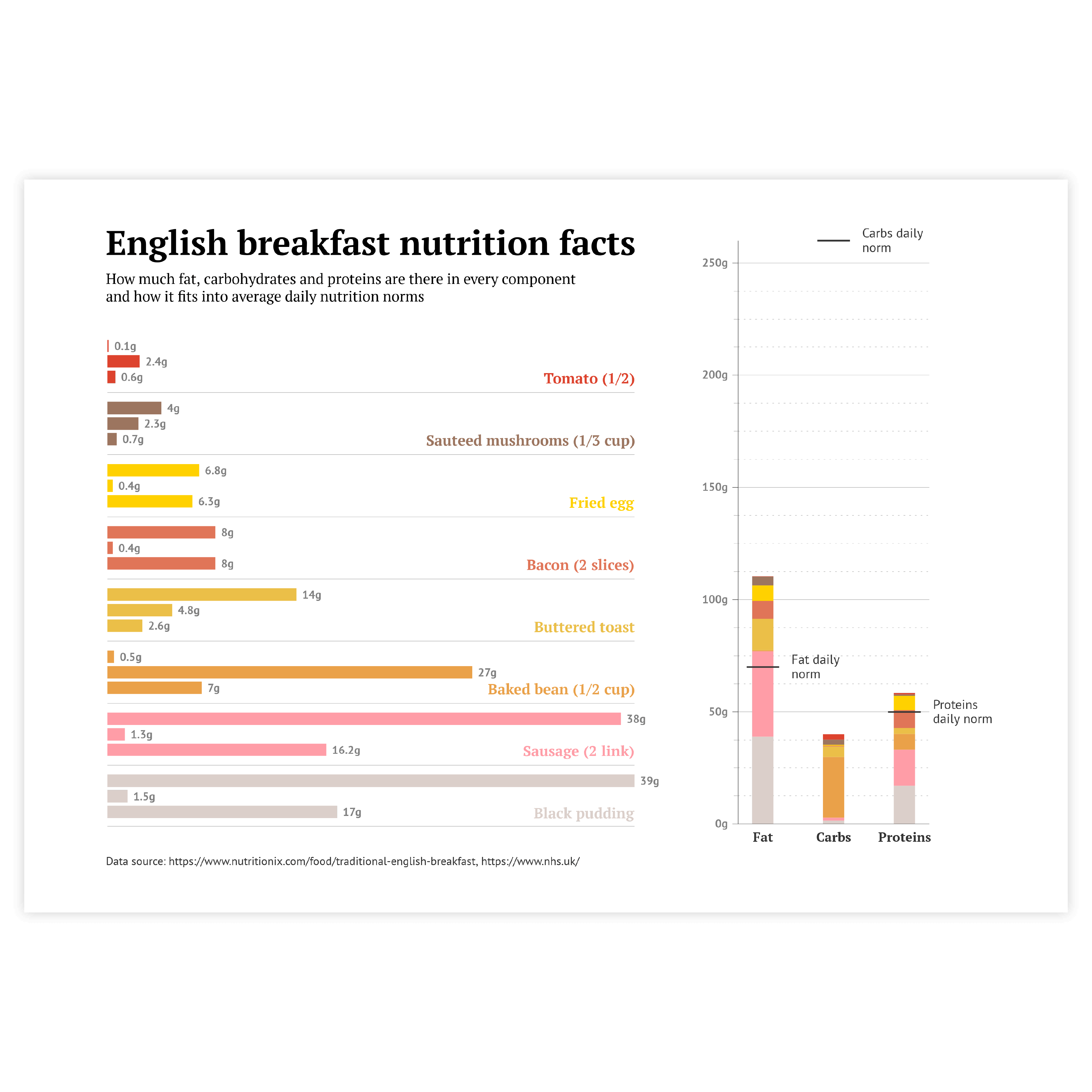 An example of a graph created with Datylon graph maker - get inspired and use this sample to design your own graph online or in Illustrator with our graph maker plugin Datylon for Illustrator