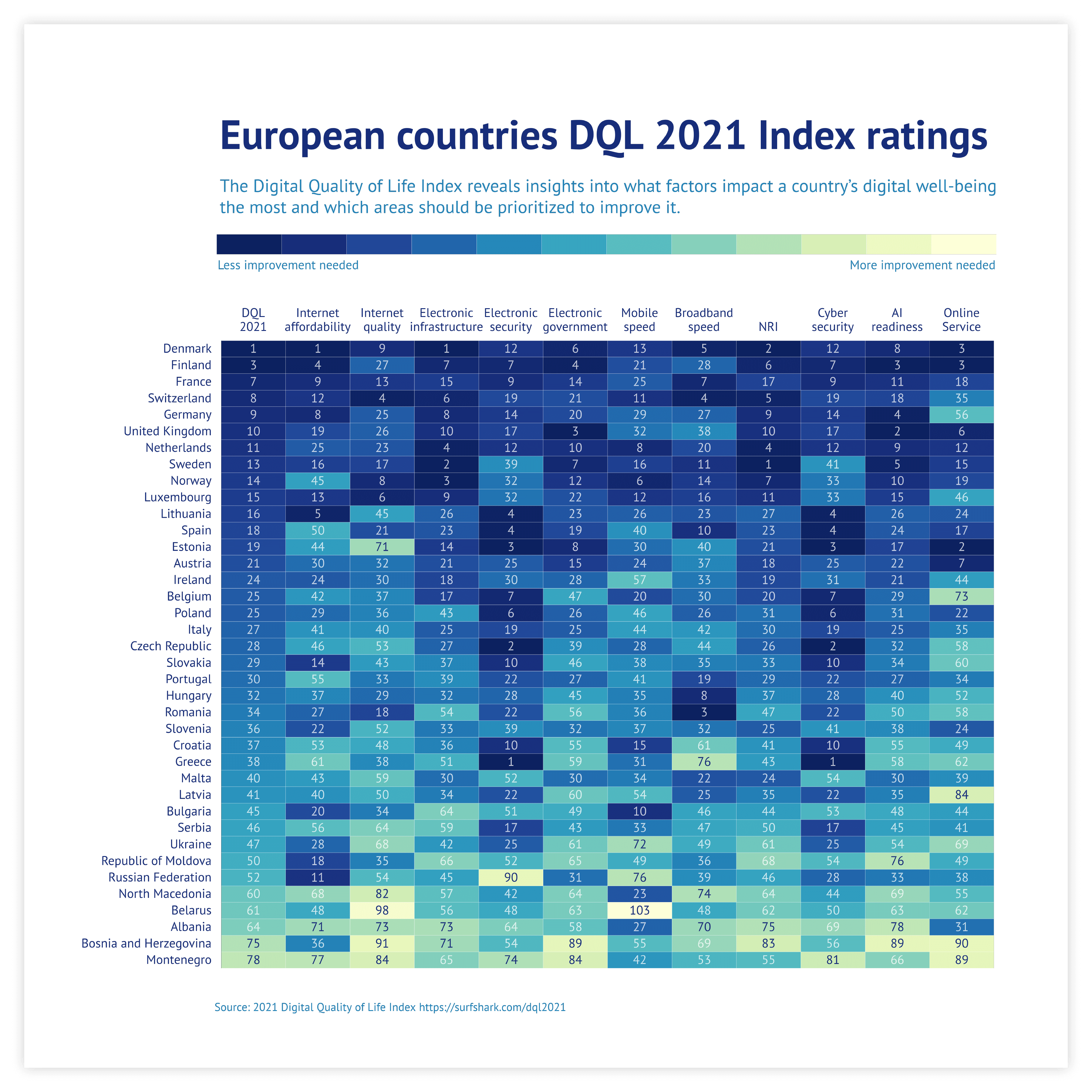 Sample of heatmaps - get inspired and use this sample to design your own heatmap!