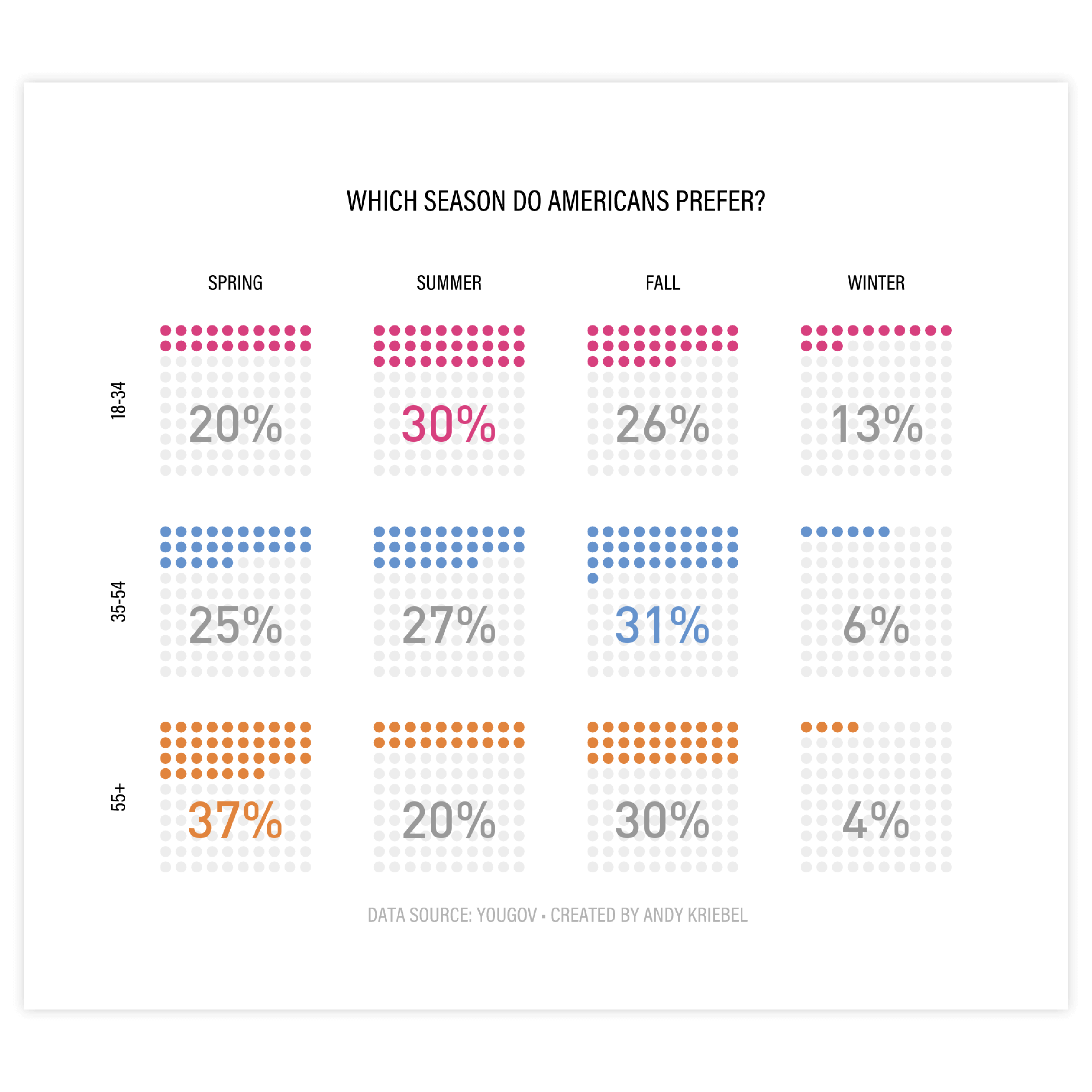 An example of a chart created with Datylon chart maker - get inspired and use this sample to design your own graph online or in Illustrator with our chart maker plugin Datylon for Illustrator