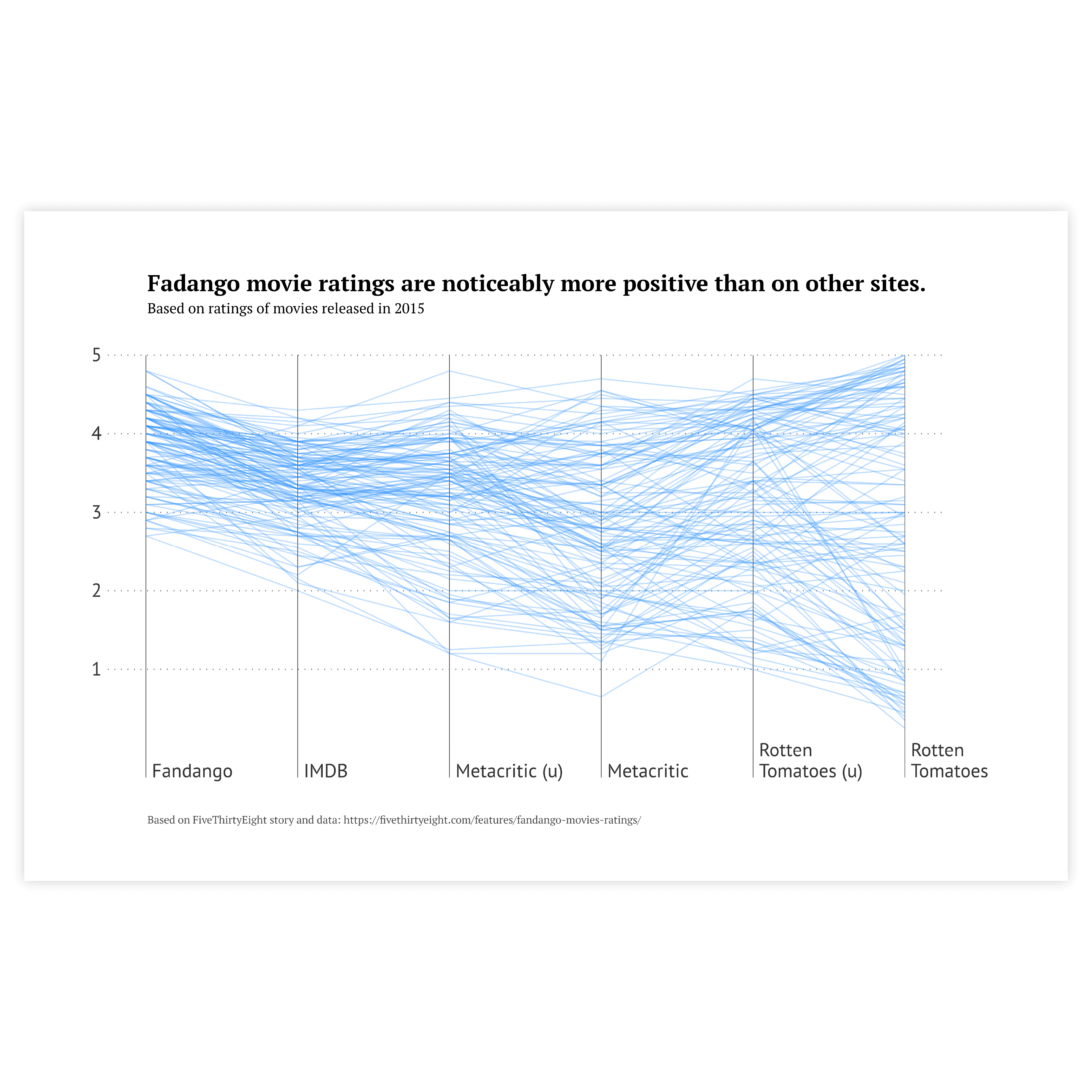 An example of a graph created with Datylon graph maker - get inspired and use this sample to design your own graph online or in Illustrator with our graph maker plugin Datylon for Illustrator