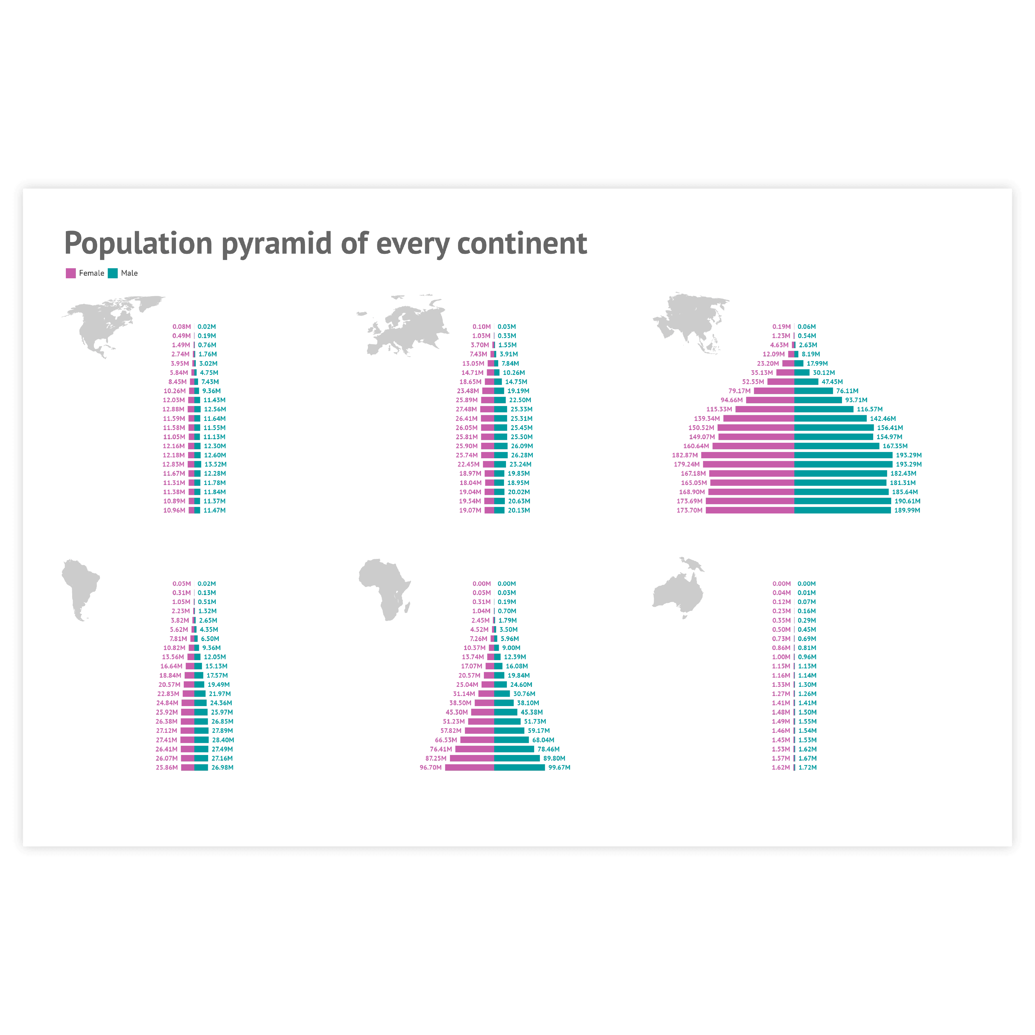 Population pyramid example - discover use cases and templates of a bar graph with Datylon Inspiration