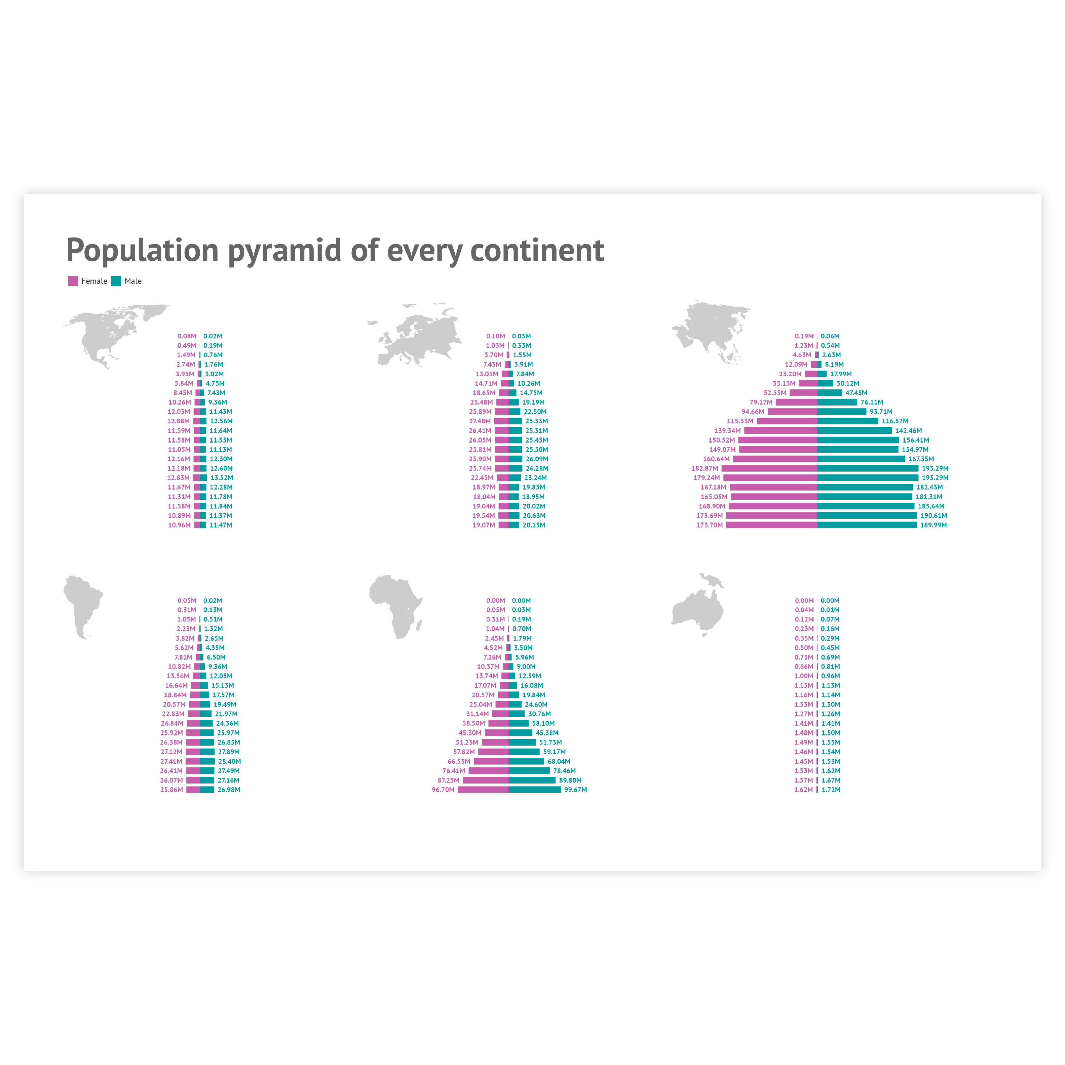 An example of a chart created with Datylon chart maker - get inspired and use this sample to design your own graph online or in Illustrator with our chart maker plugin Datylon for Illustrator