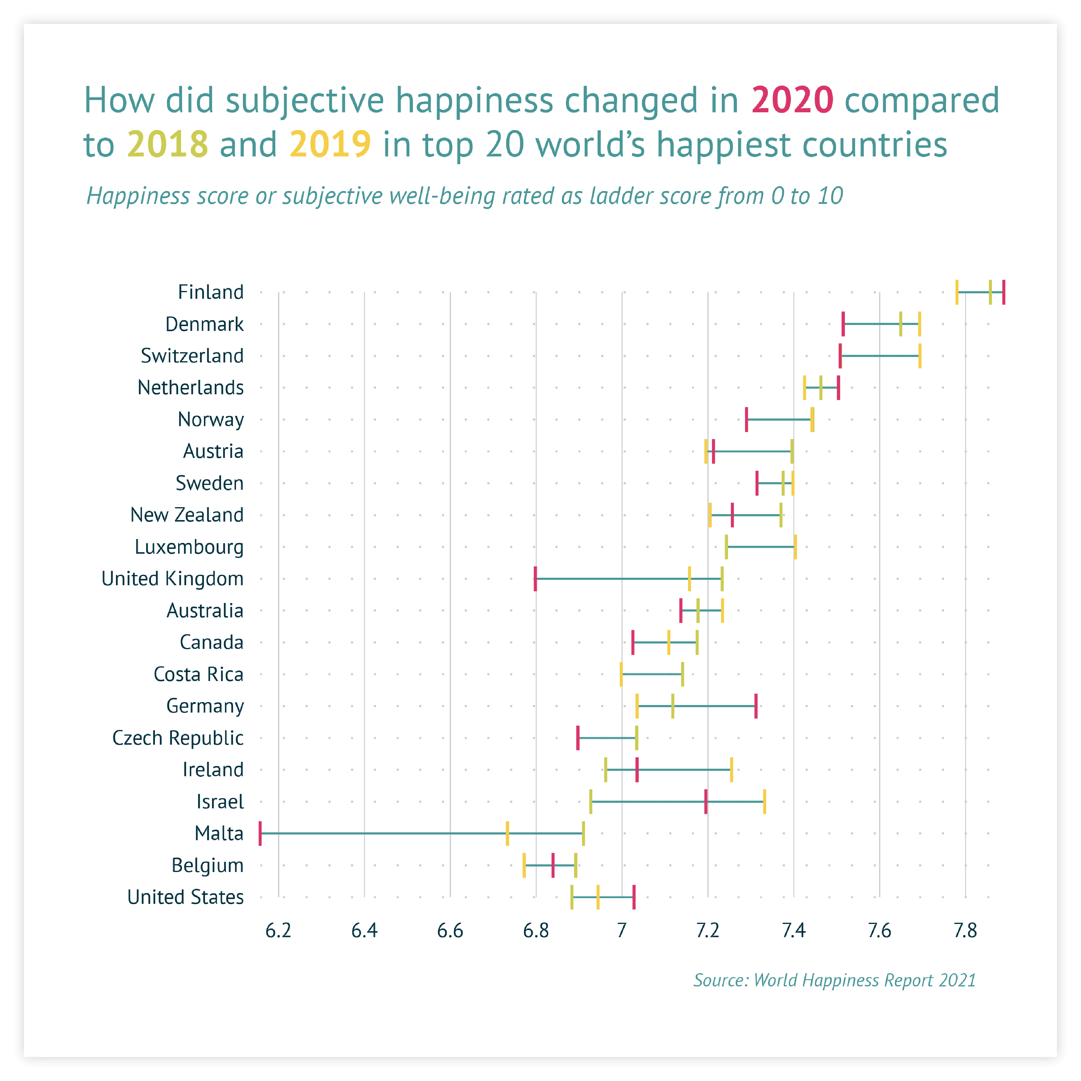 An example of a chart created with Datylon chart maker - get inspired and use this sample to design your own graph online or in Illustrator with our chart maker plugin Datylon for Illustrator