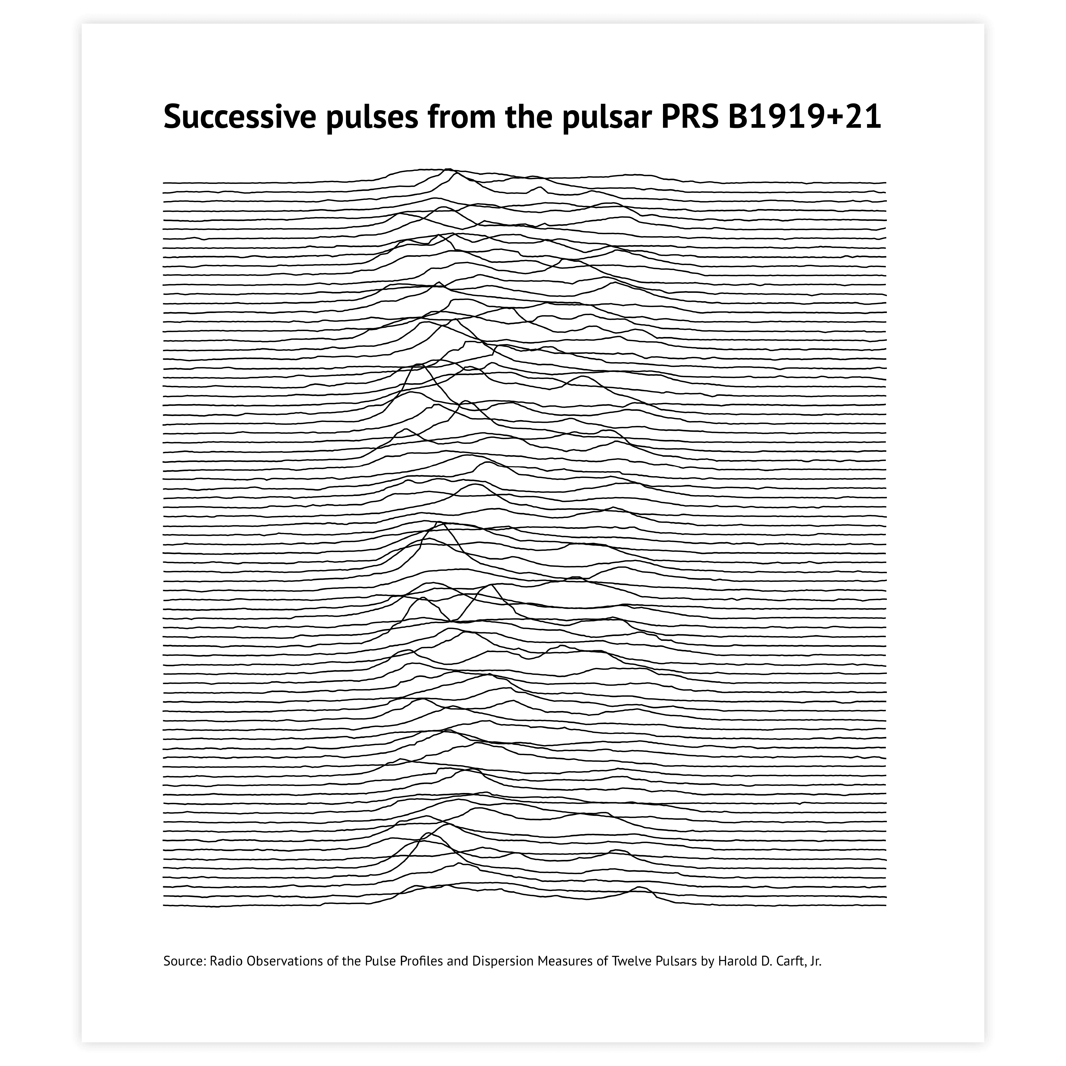 An example of a graph created with Datylon graph maker - get inspired and use this sample to design your own graph online or in Illustrator with our graph maker plugin Datylon for Illustrator