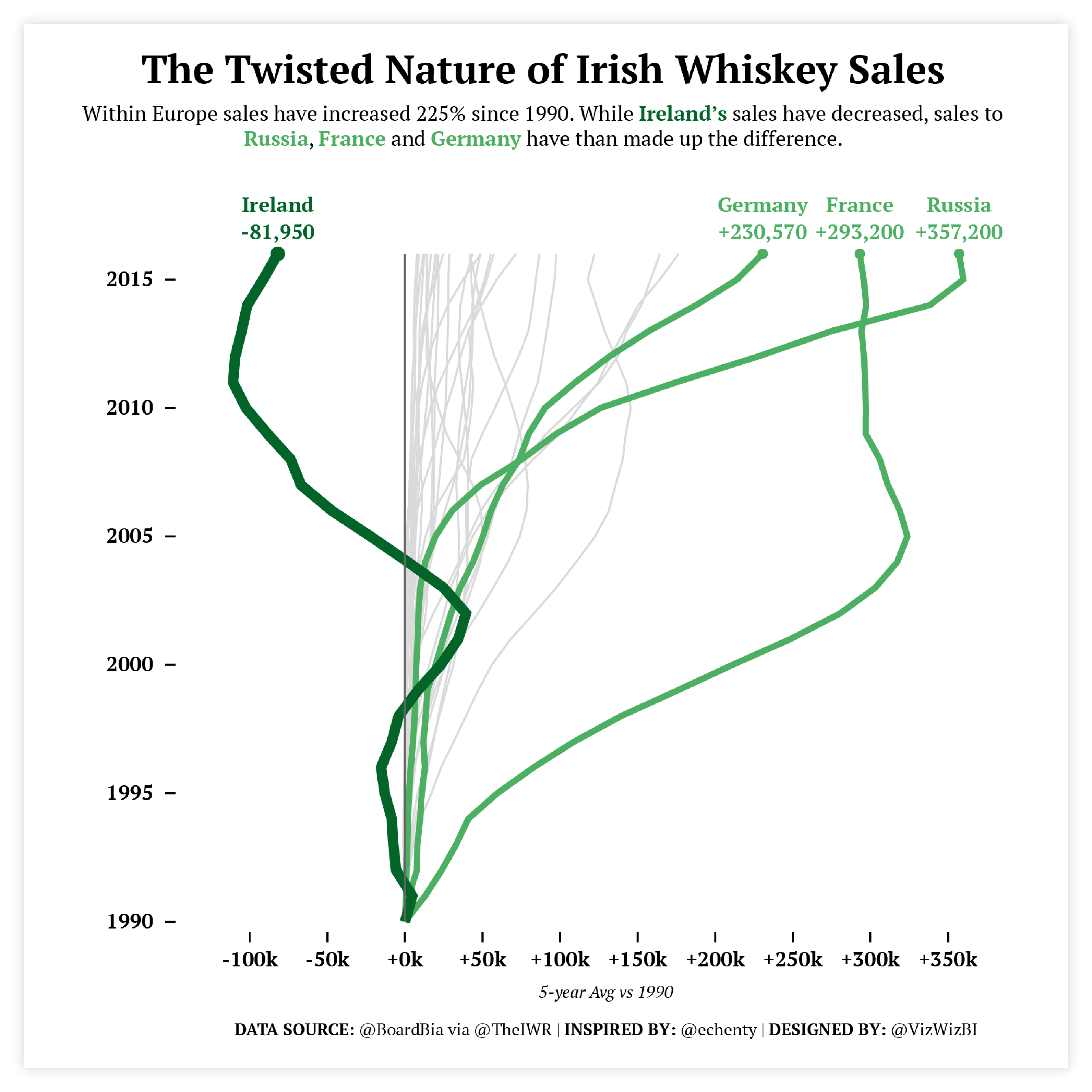 Sample of line charts - get inspired and use this sample to design your own line chart!