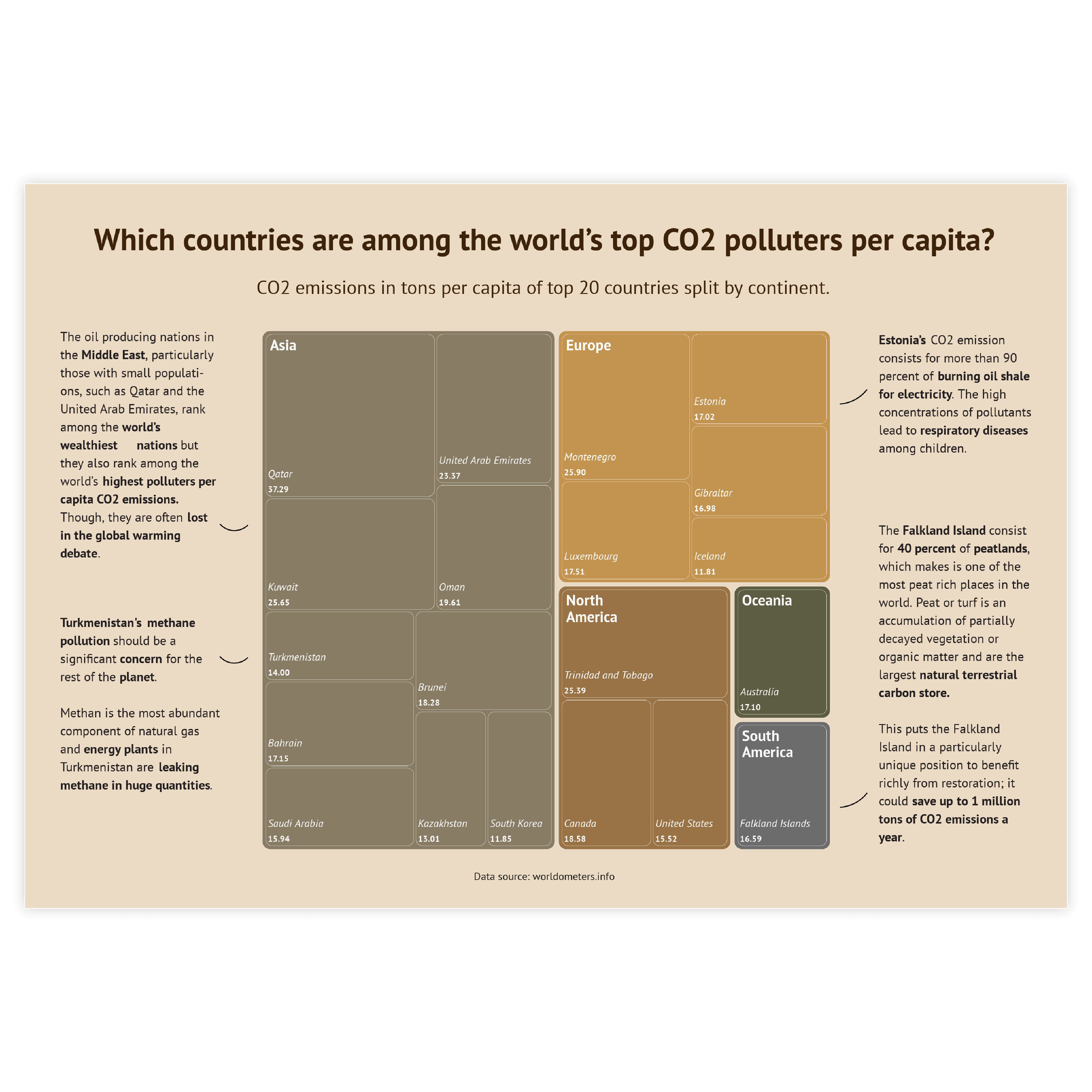 An example of a chart created with Datylon chart maker - get inspired and use this sample to design your own graph online or in Illustrator with our chart maker plugin Datylon for Illustrator