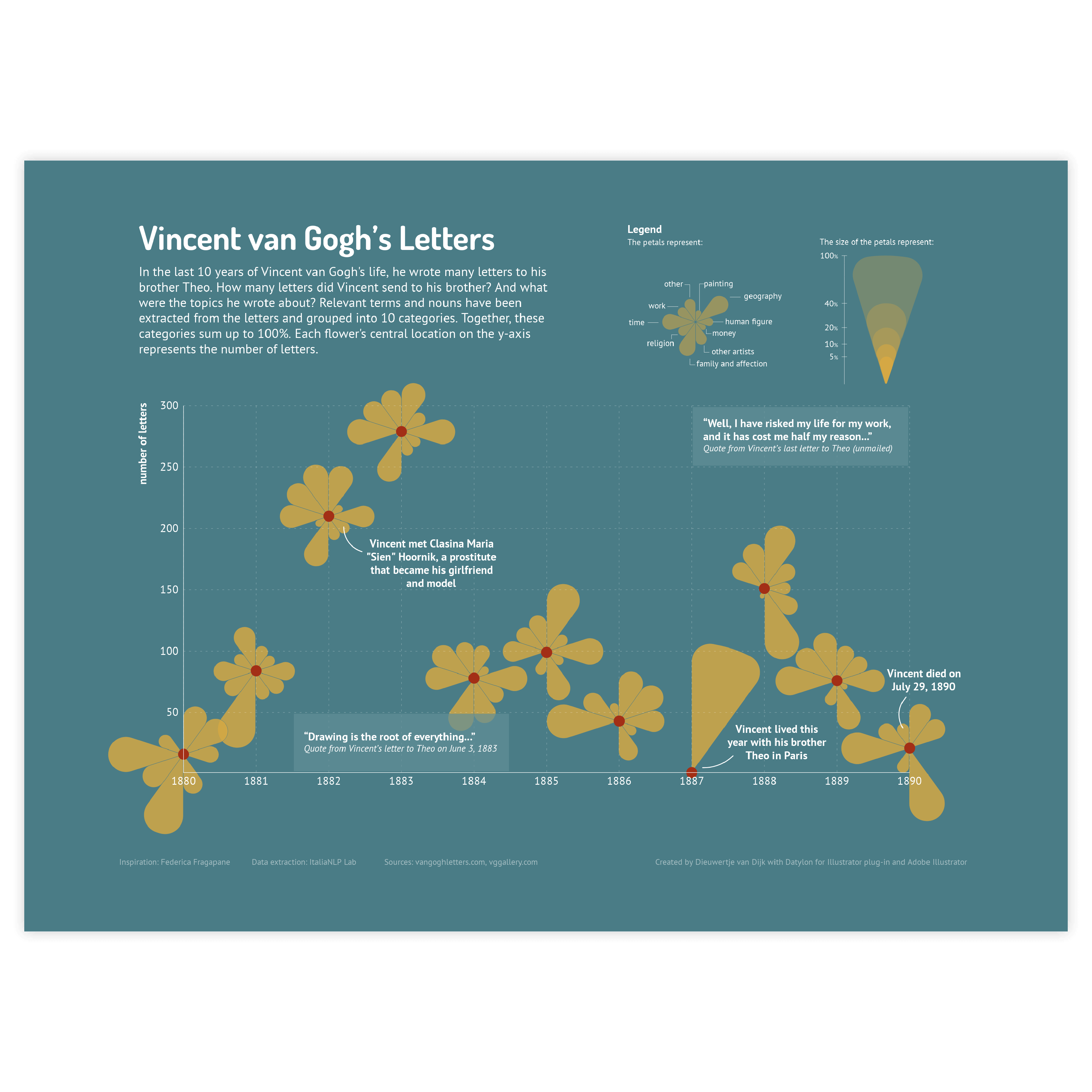 Sample of scatter plots - get inspired and use this sample to design your own scatter plot!