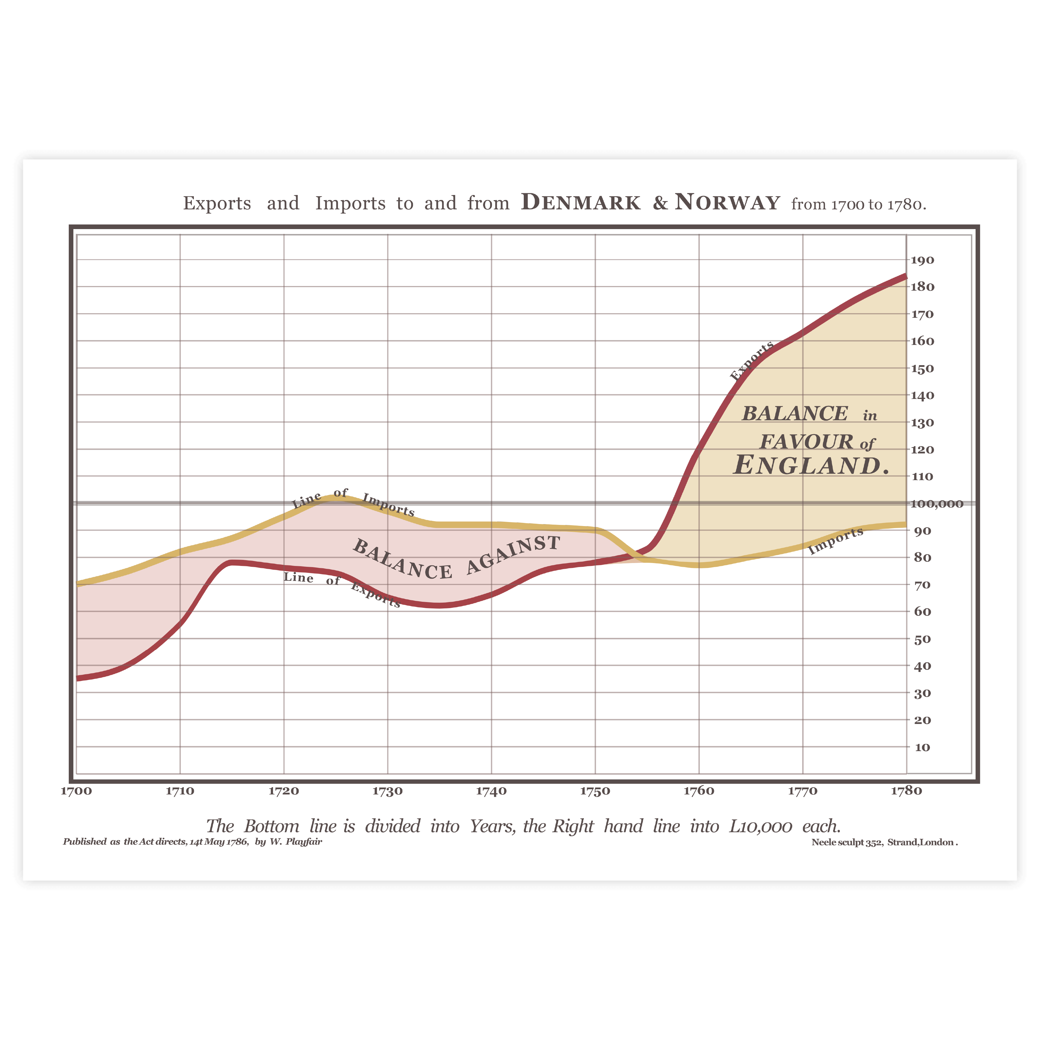 Sample of line charts - get inspired and use this sample to design your own line chart!