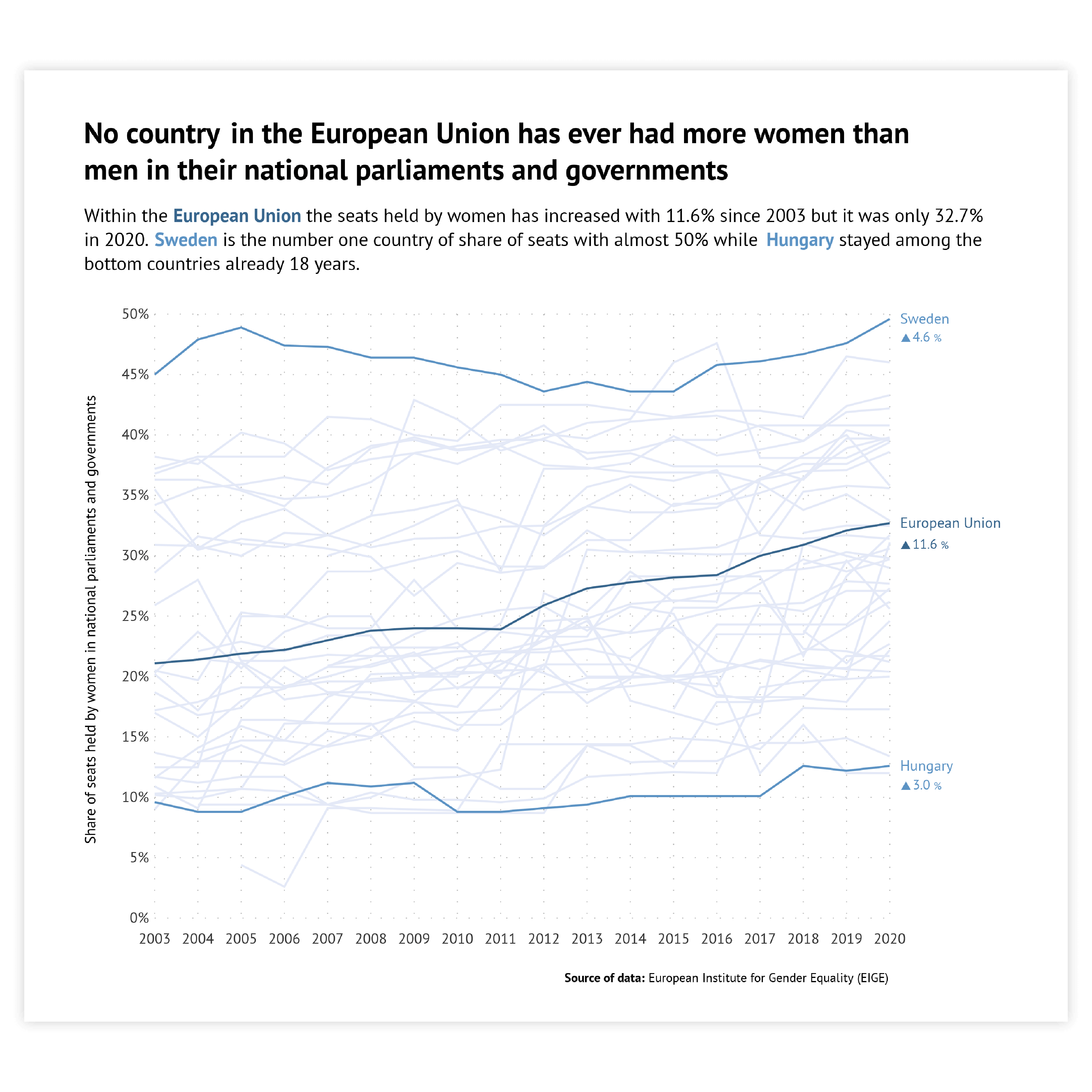 Sample of line charts - get inspired and use this sample to design your own line chart!