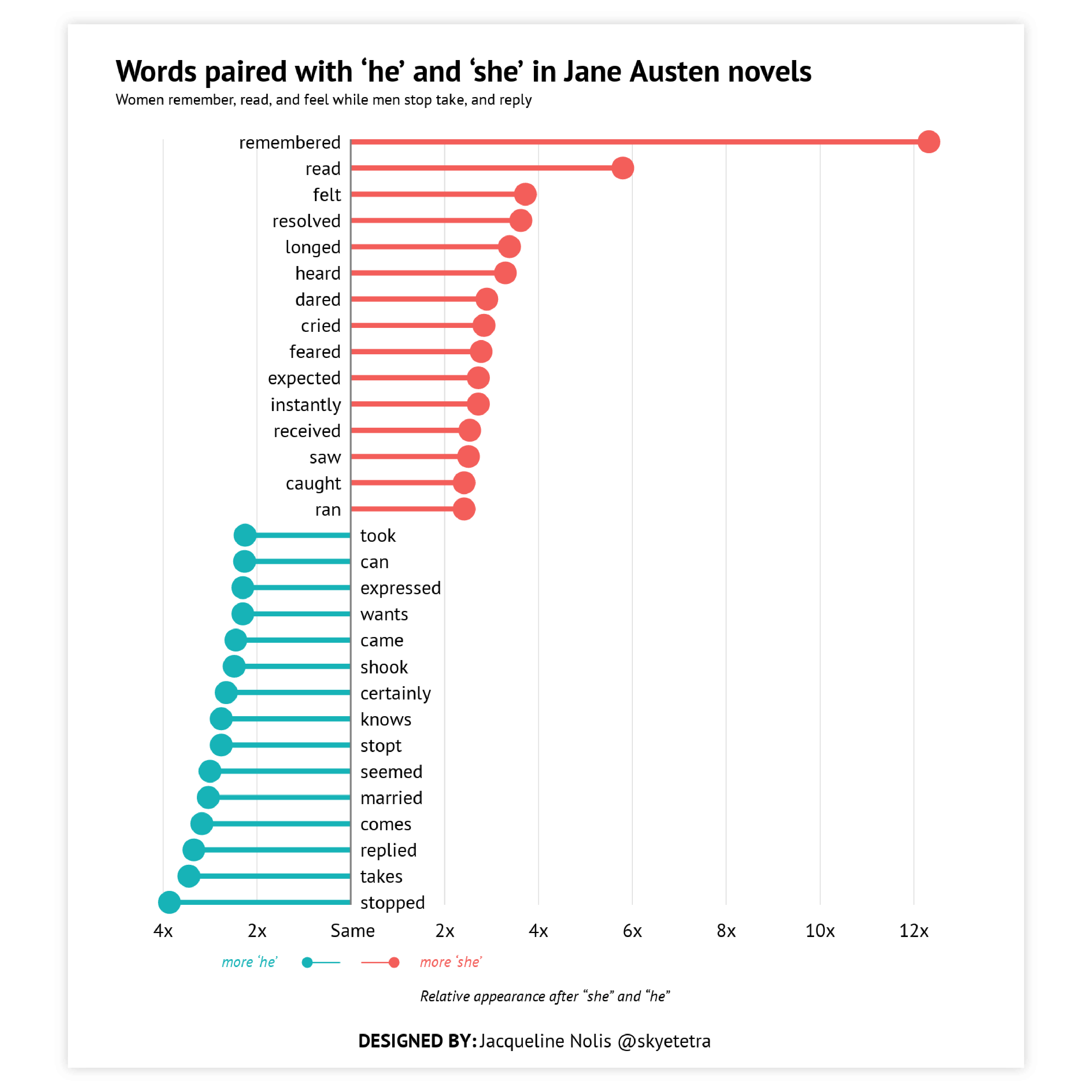 An example of a chart created with Datylon chart maker - get inspired and use this sample to design your own graph online or in Illustrator with our chart maker plugin Datylon for Illustrator