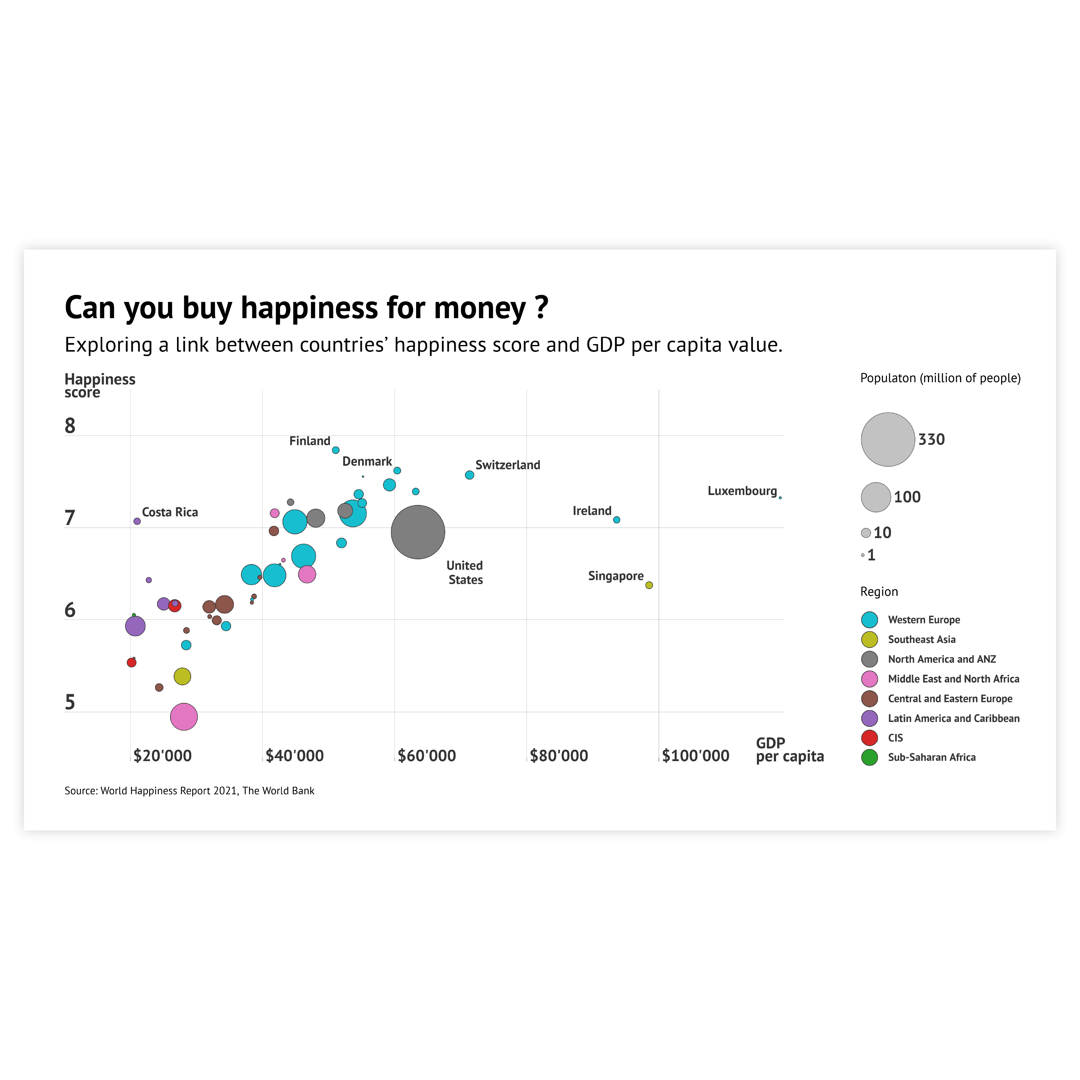 An example of a graph created with Datylon graph maker - get inspired and use this sample to design your own graph online or in Illustrator with our graph maker plugin Datylon for Illustrator