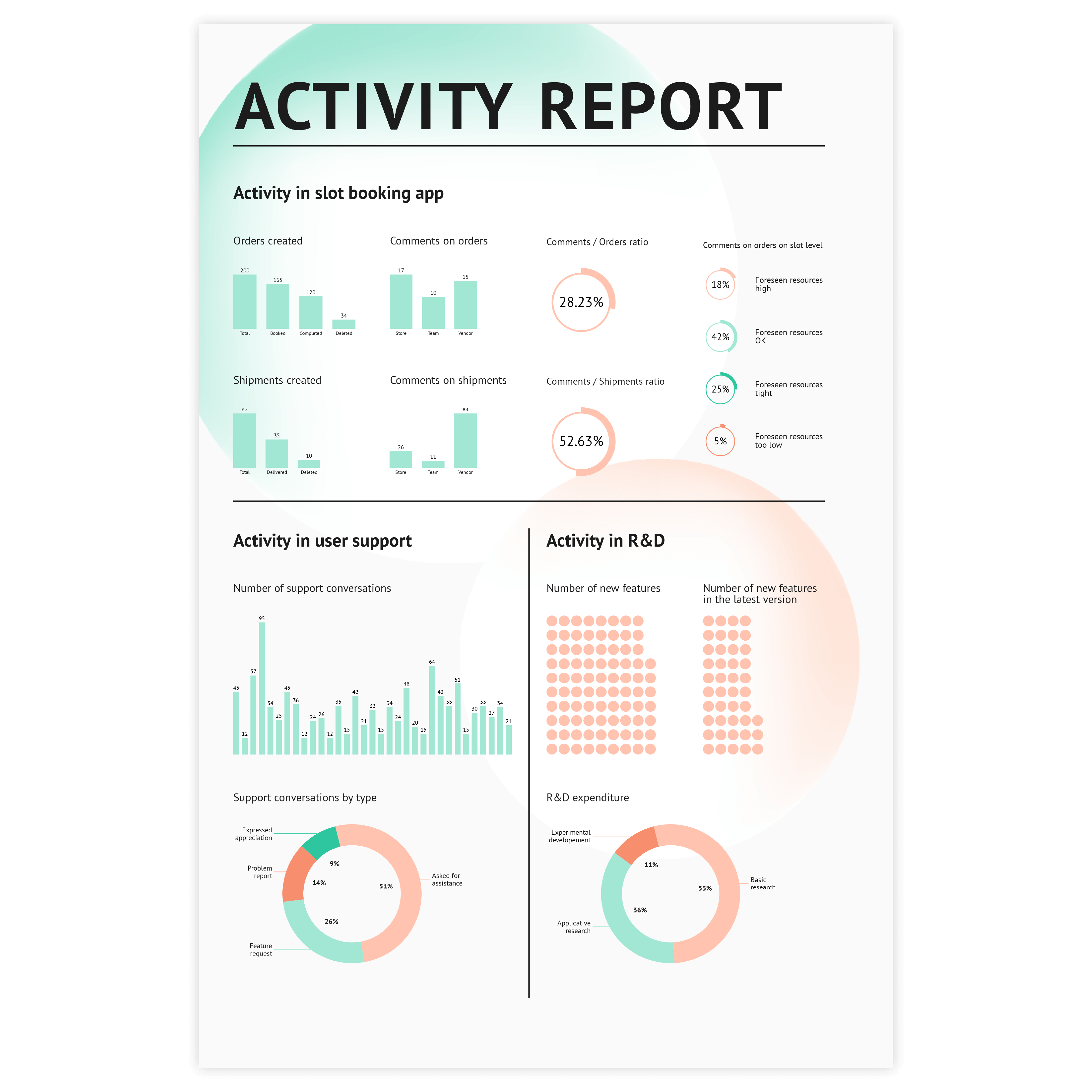 An example of a graph created with Datylon graph maker - get inspired and use this sample to design your own graph online or in Illustrator with our graph maker plugin Datylon for Illustrator