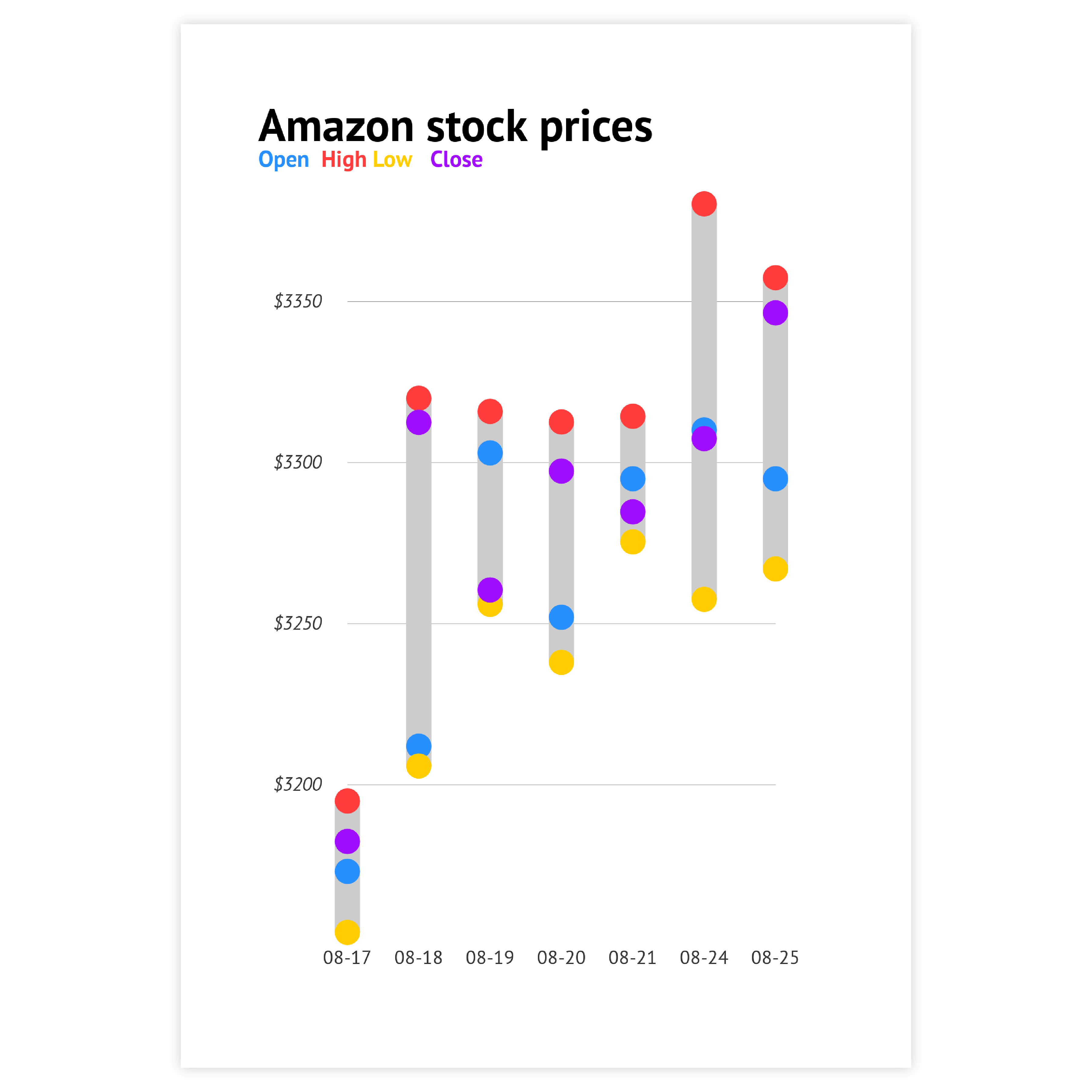 An example of a graph created with Datylon graph maker - get inspired and use this sample to design your own graph online or in Illustrator with our graph maker plugin Datylon for Illustrator