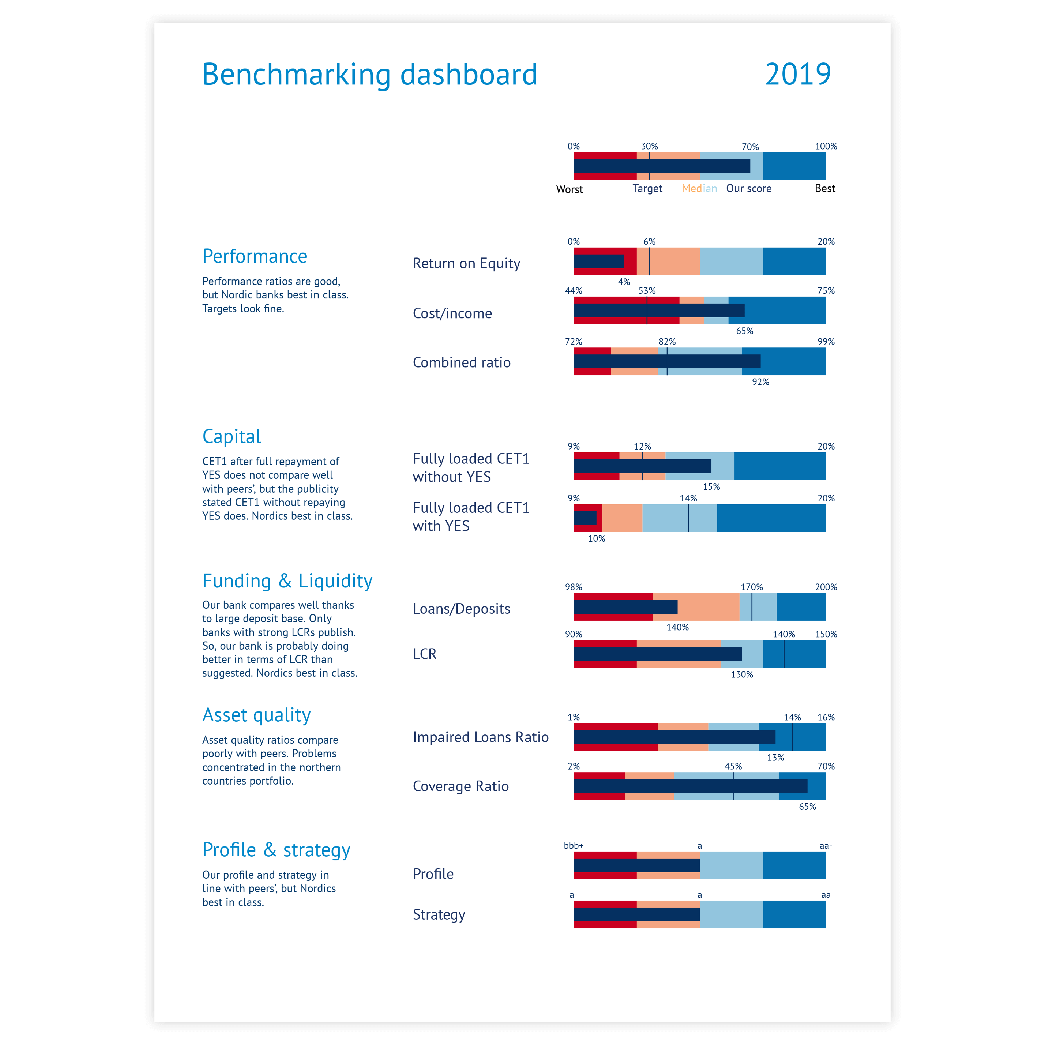 An example of a chart created with Datylon chart maker - get inspired and use this sample to design your own graph online or in Illustrator with our chart maker plugin Datylon for Illustrator