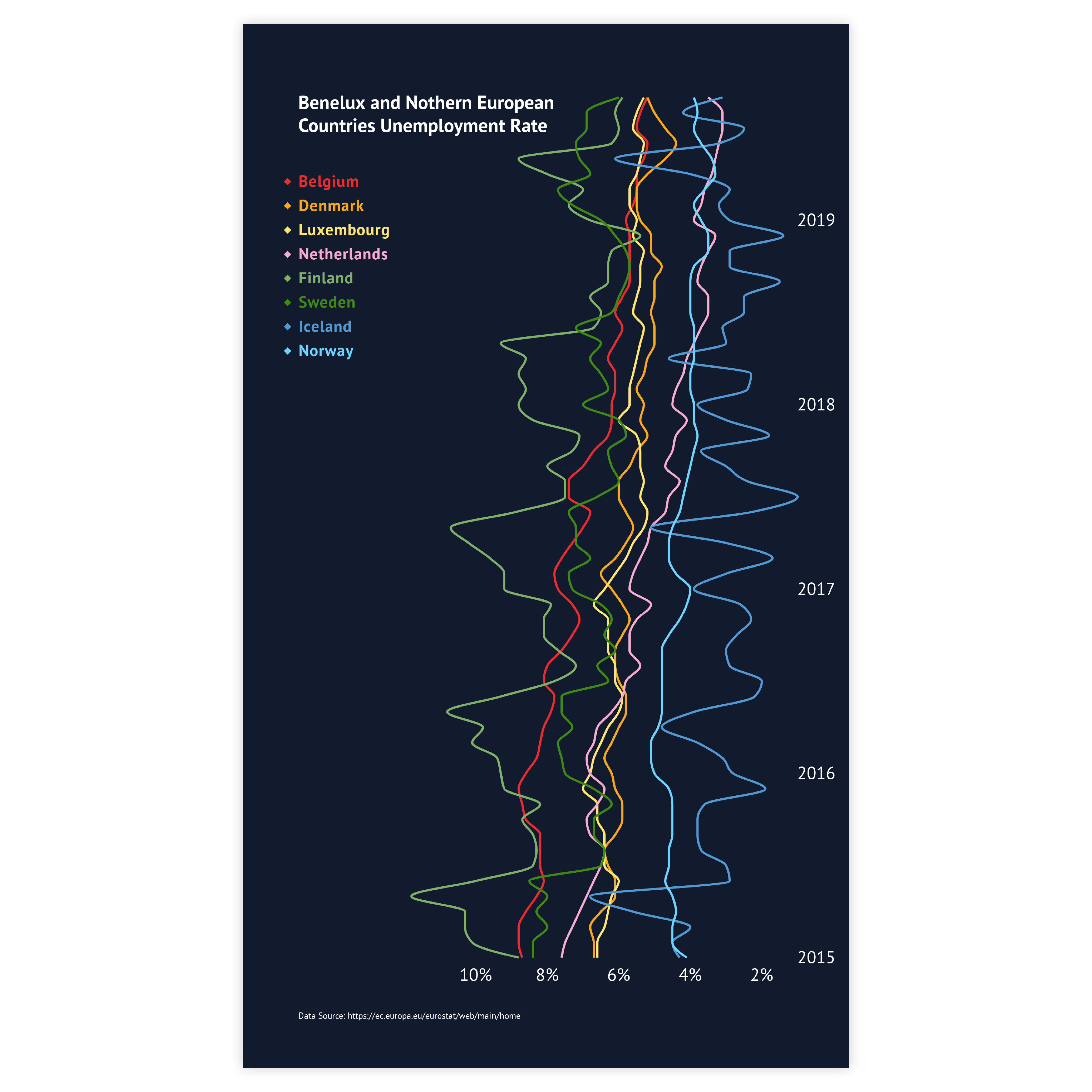 An example of a chart created with Datylon chart maker - get inspired and use this sample to design your own graph online or in Illustrator with our chart maker plugin Datylon for Illustrator