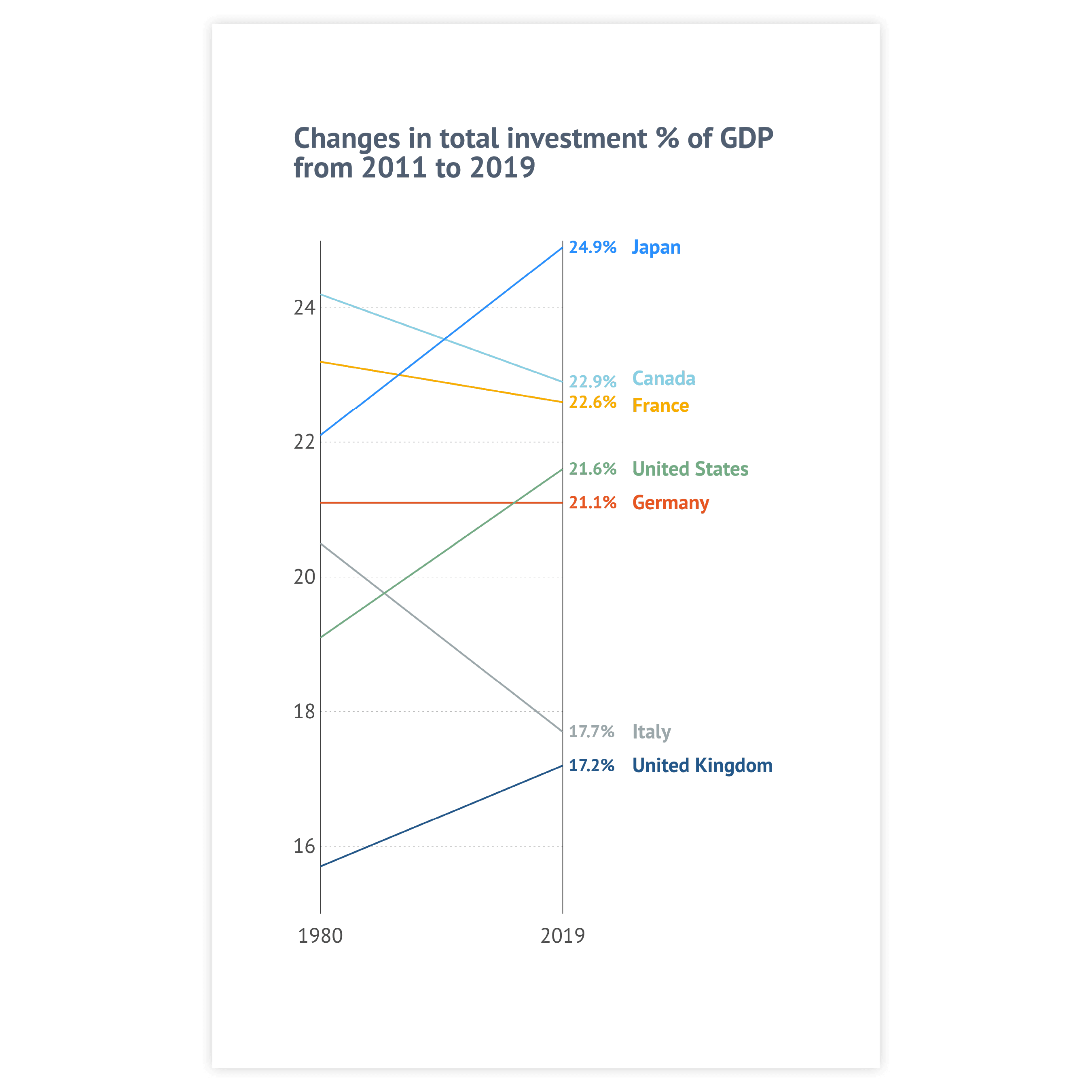 An example of a chart created with Datylon chart maker - get inspired and use this sample to design your own graph online or in Illustrator with our chart maker plugin Datylon for Illustrator