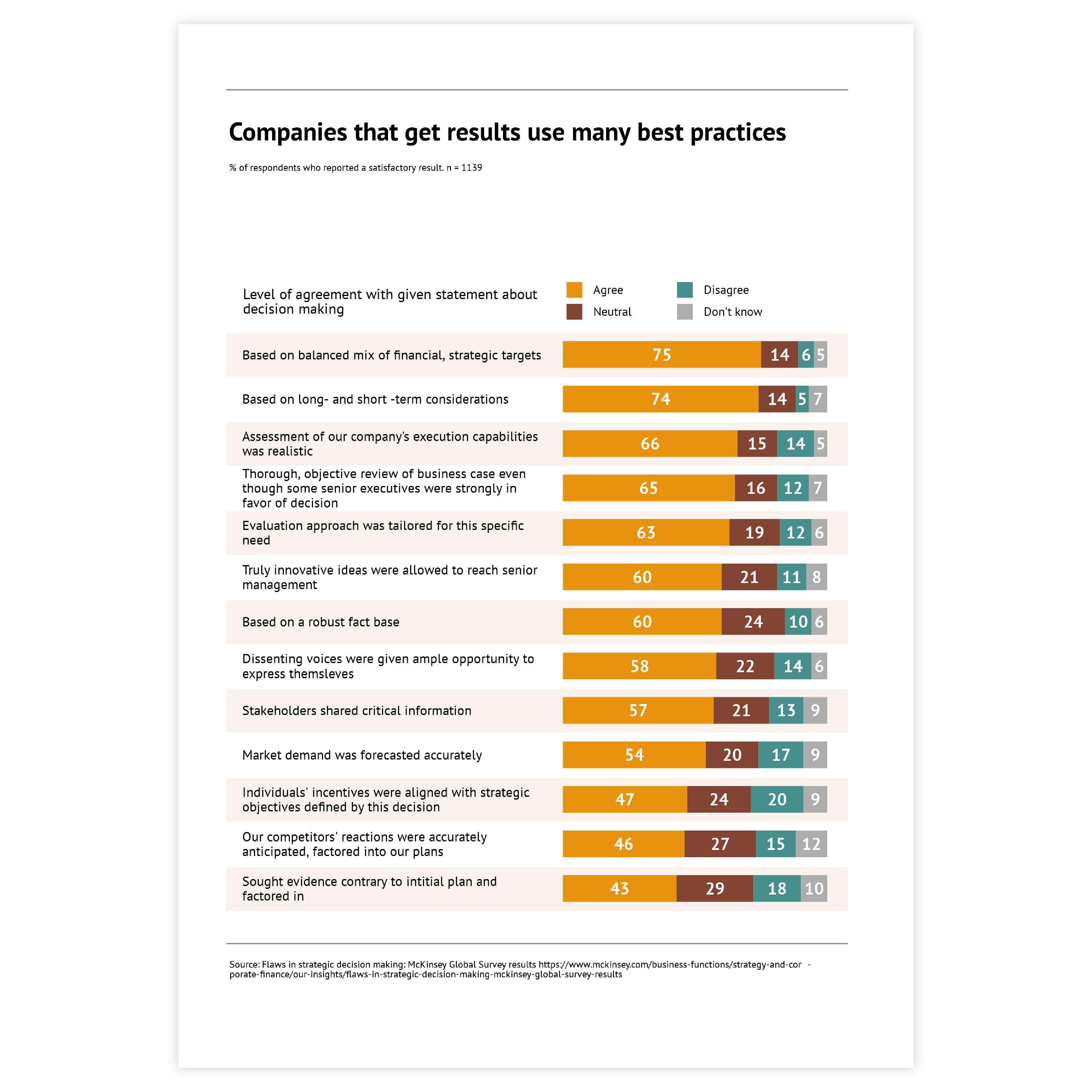 An example of a chart created with Datylon chart maker - get inspired and use this sample to design your own graph online or in Illustrator with our chart maker plugin Datylon for Illustrator