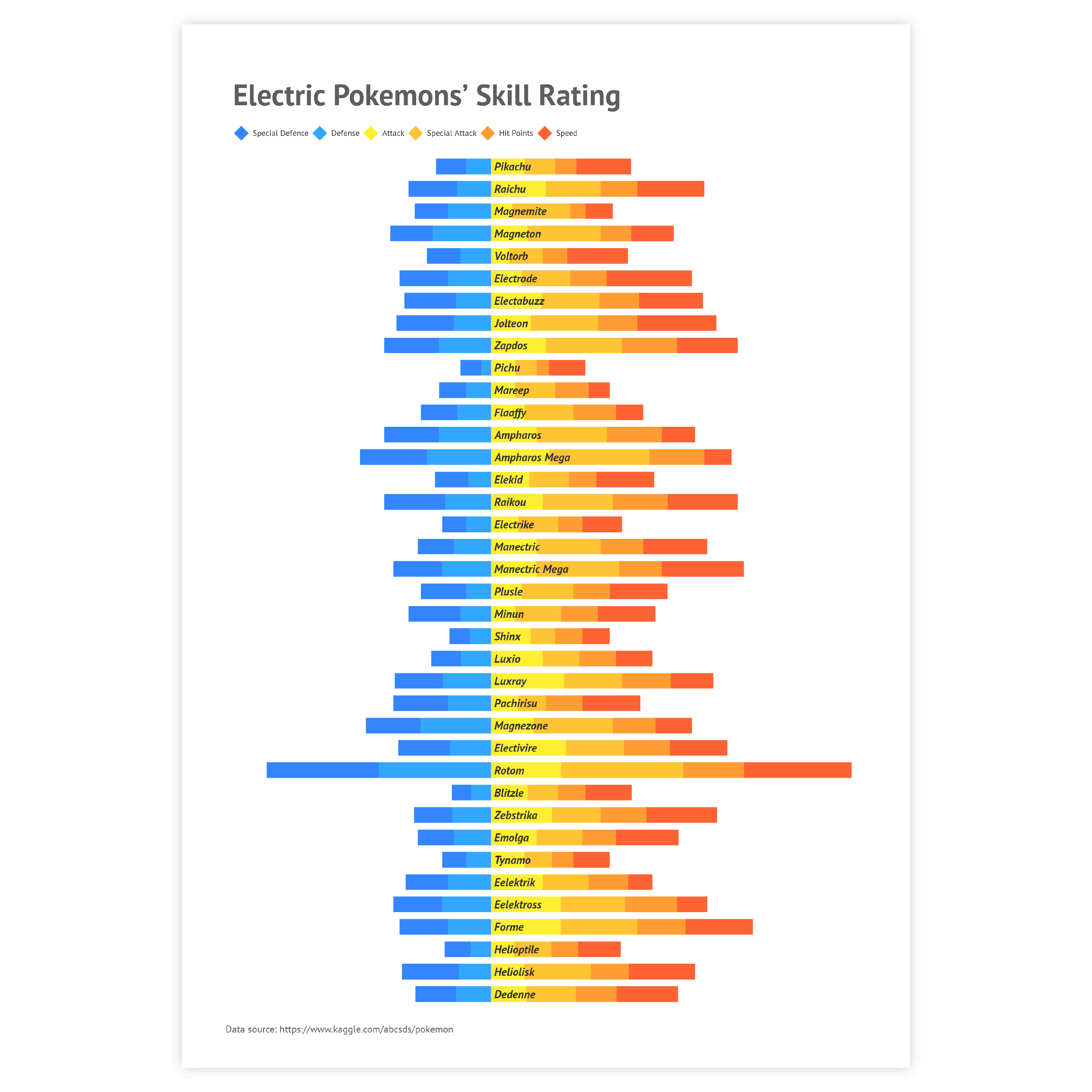 Bar chart examples - discover use cases and templates of a bar graph with Datylon Inspiration