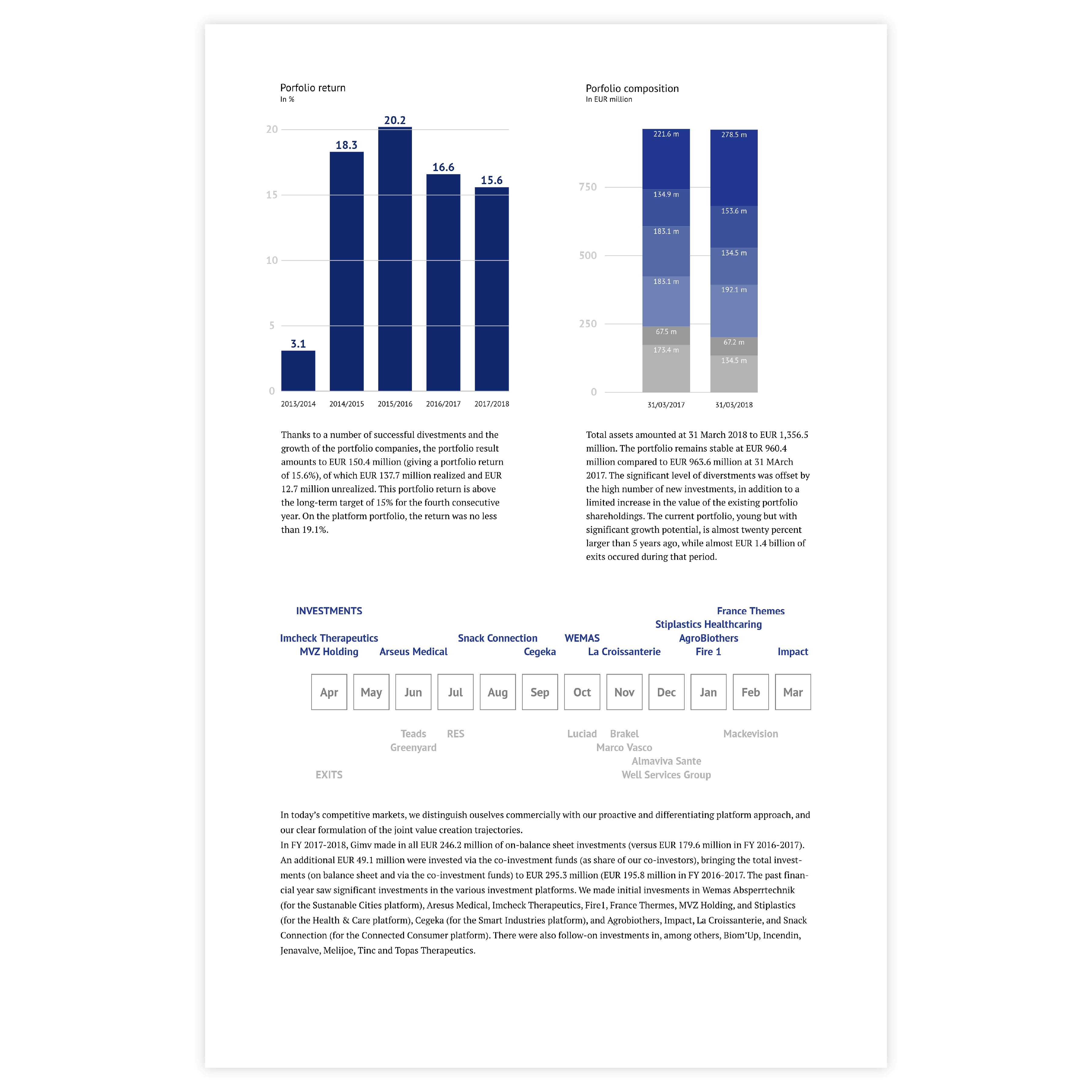 An example of a graph created with Datylon graph maker - get inspired and use this sample to design your own graph online or in Illustrator with our graph maker plugin Datylon for Illustrator