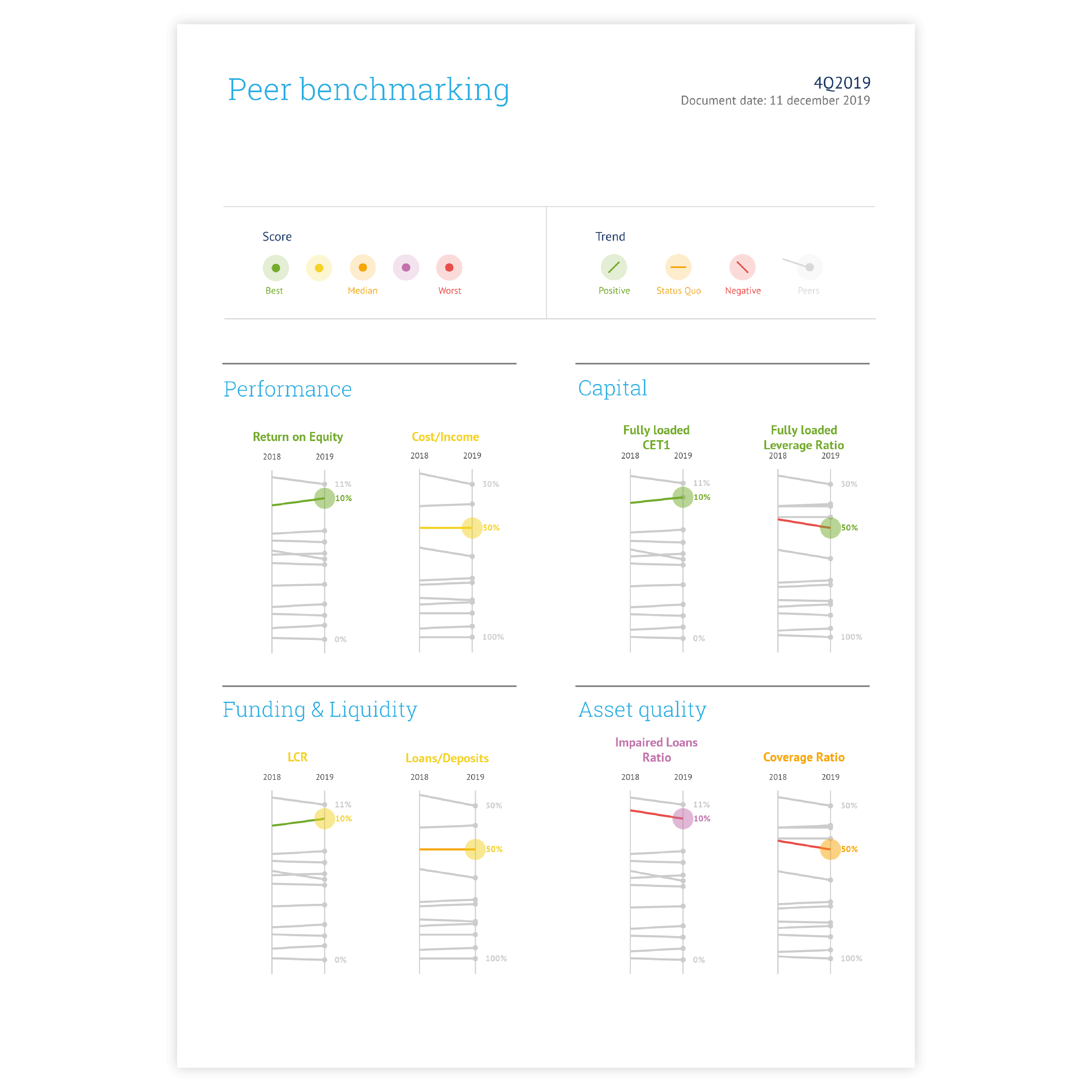 Sample of line charts - get inspired and use this sample to design your own line chart!