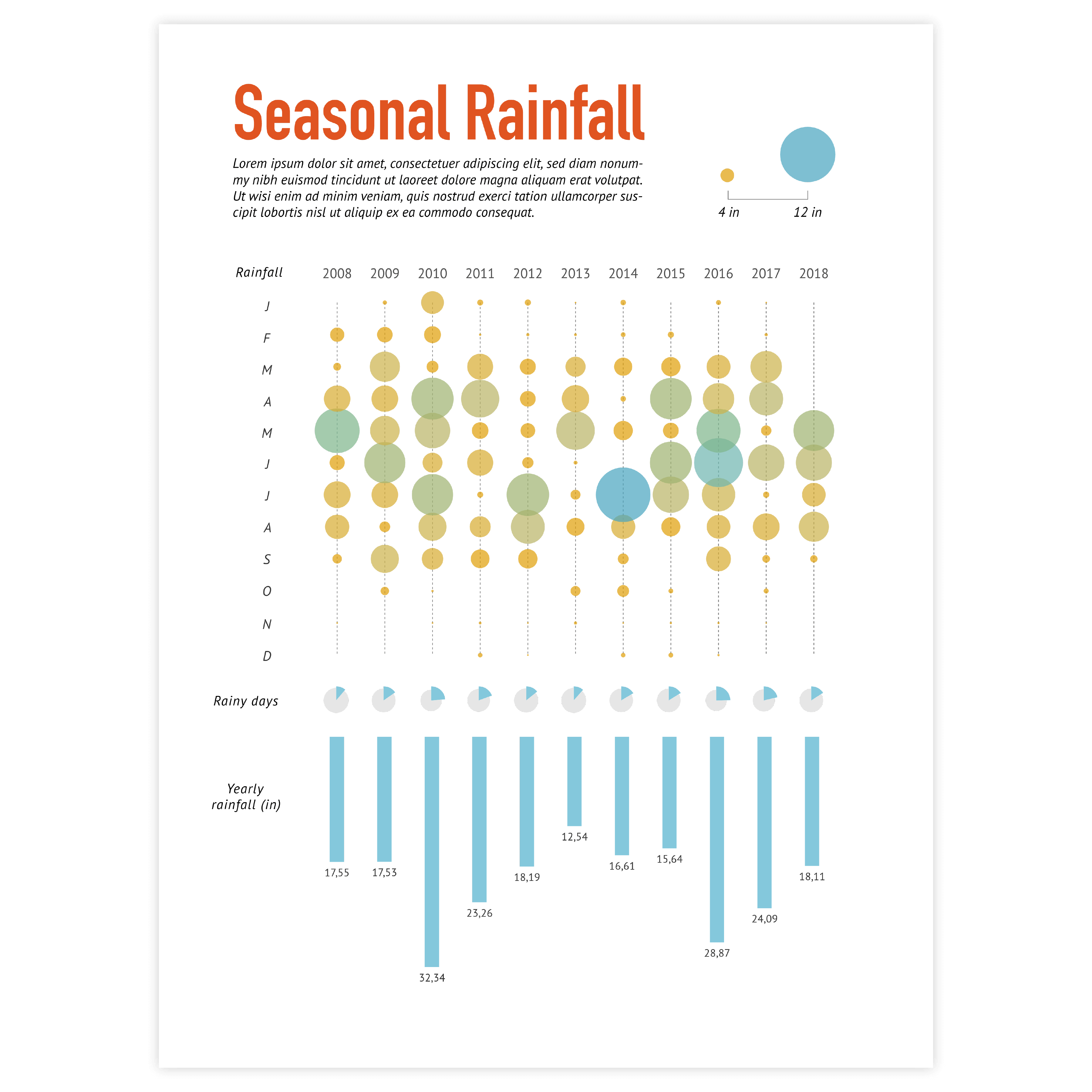 An example of a graph created with Datylon graph maker - get inspired and use this sample to design your own graph online or in Illustrator with our graph maker plugin Datylon for Illustrator