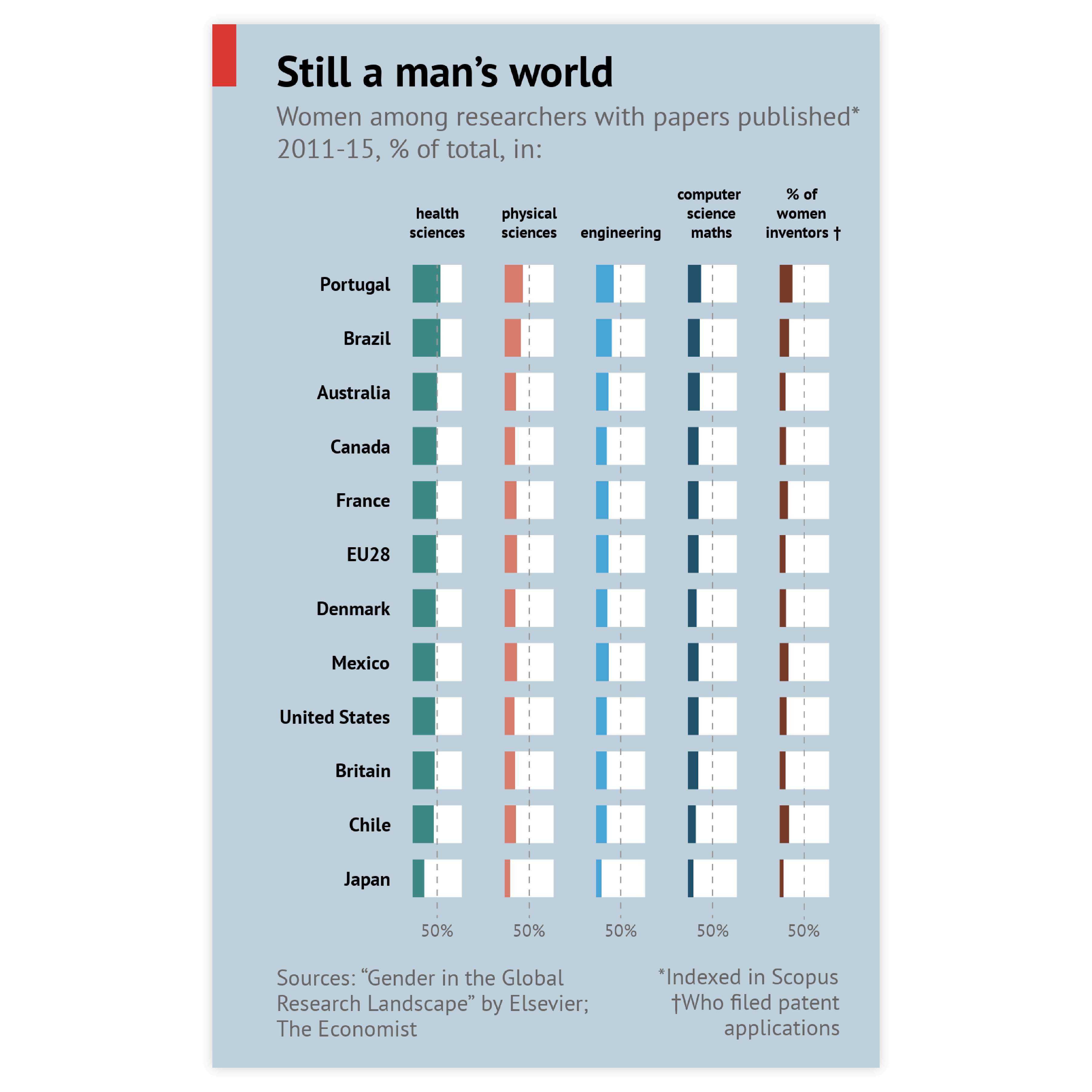 An example of a chart created with Datylon chart maker - get inspired and use this sample to design your own graph online or in Illustrator with our chart maker plugin Datylon for Illustrator