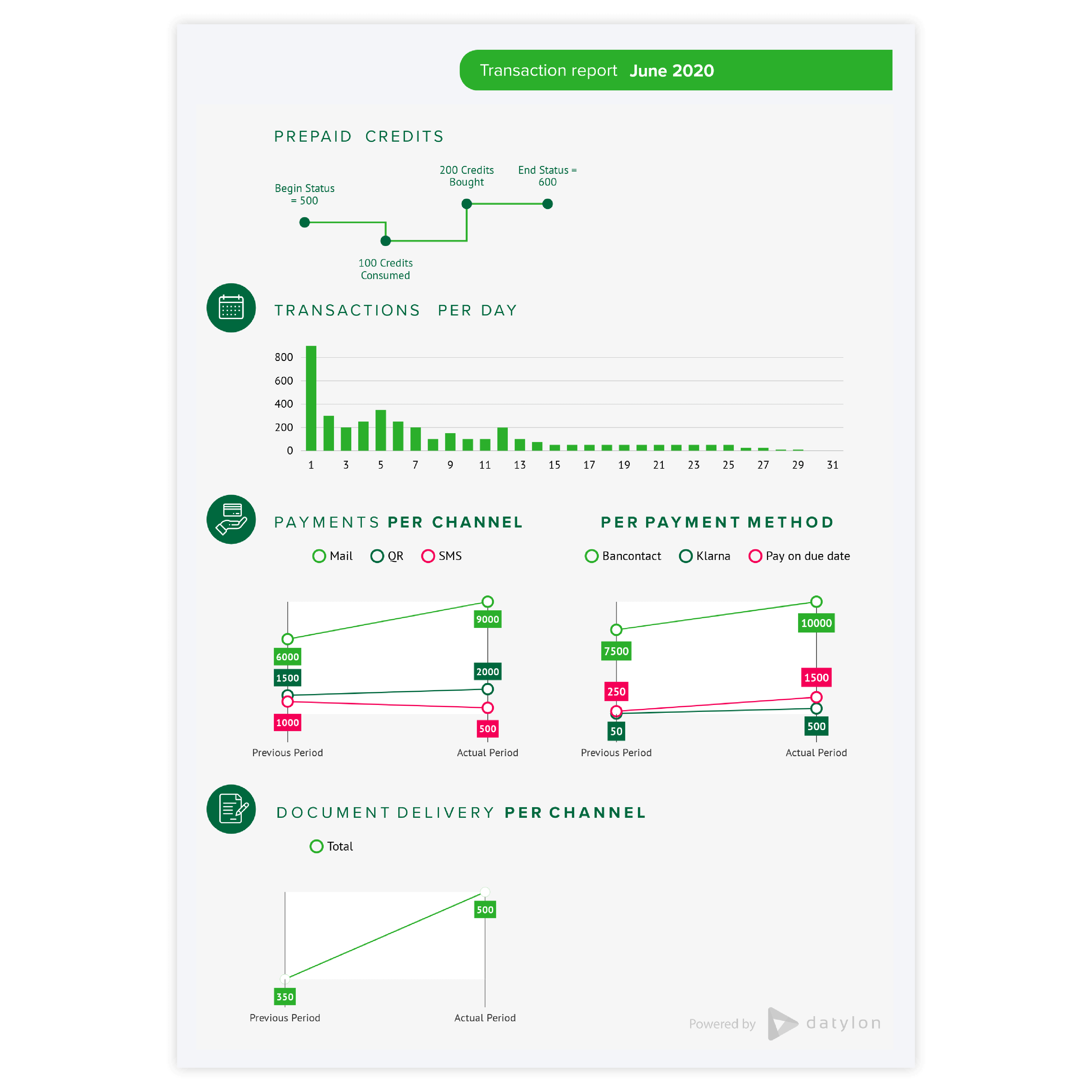 Sample of line charts - get inspired and use this sample to design your own line chart!