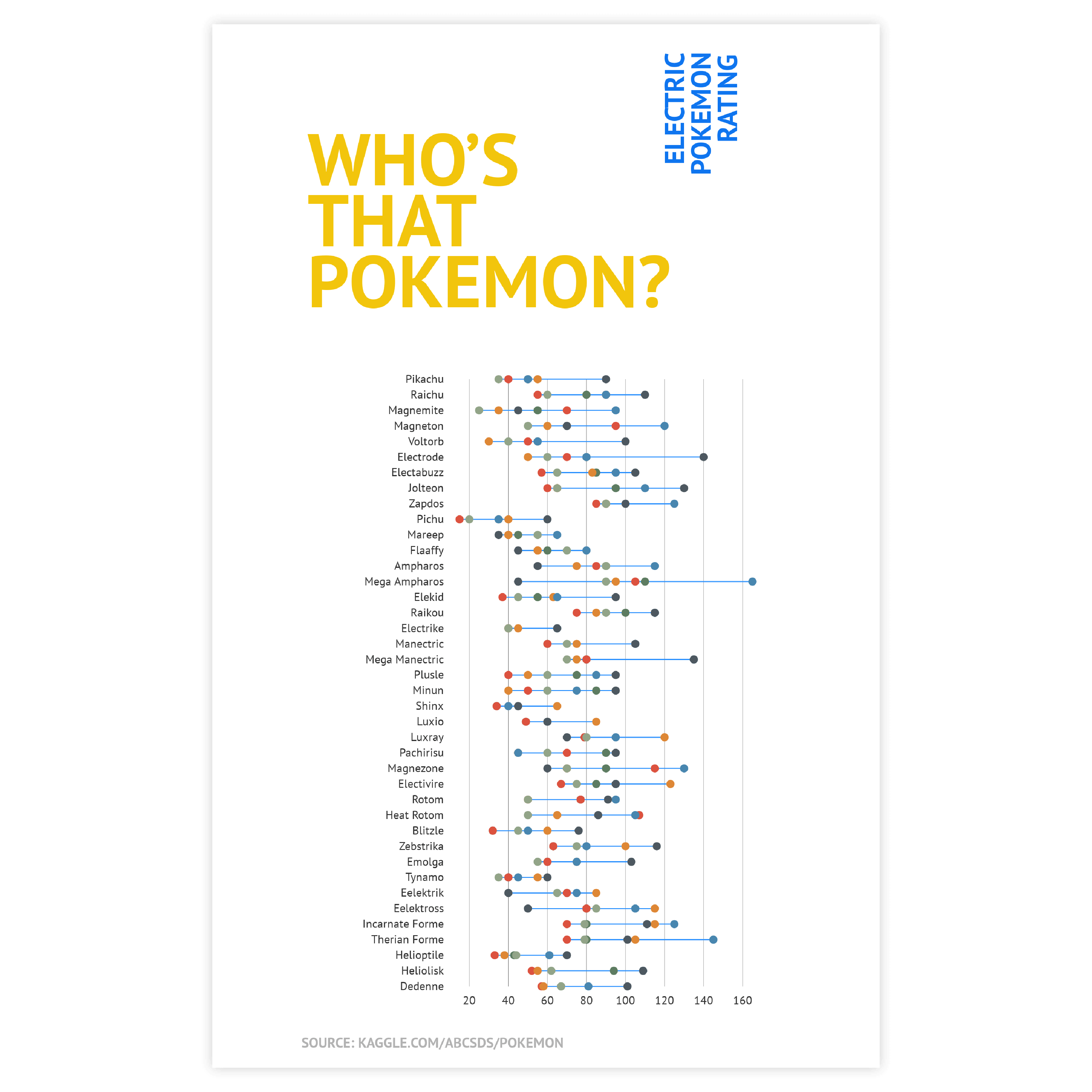 An example of a graph created with Datylon graph maker - get inspired and use this sample to design your own graph online or in Illustrator with our graph maker plugin Datylon for Illustrator