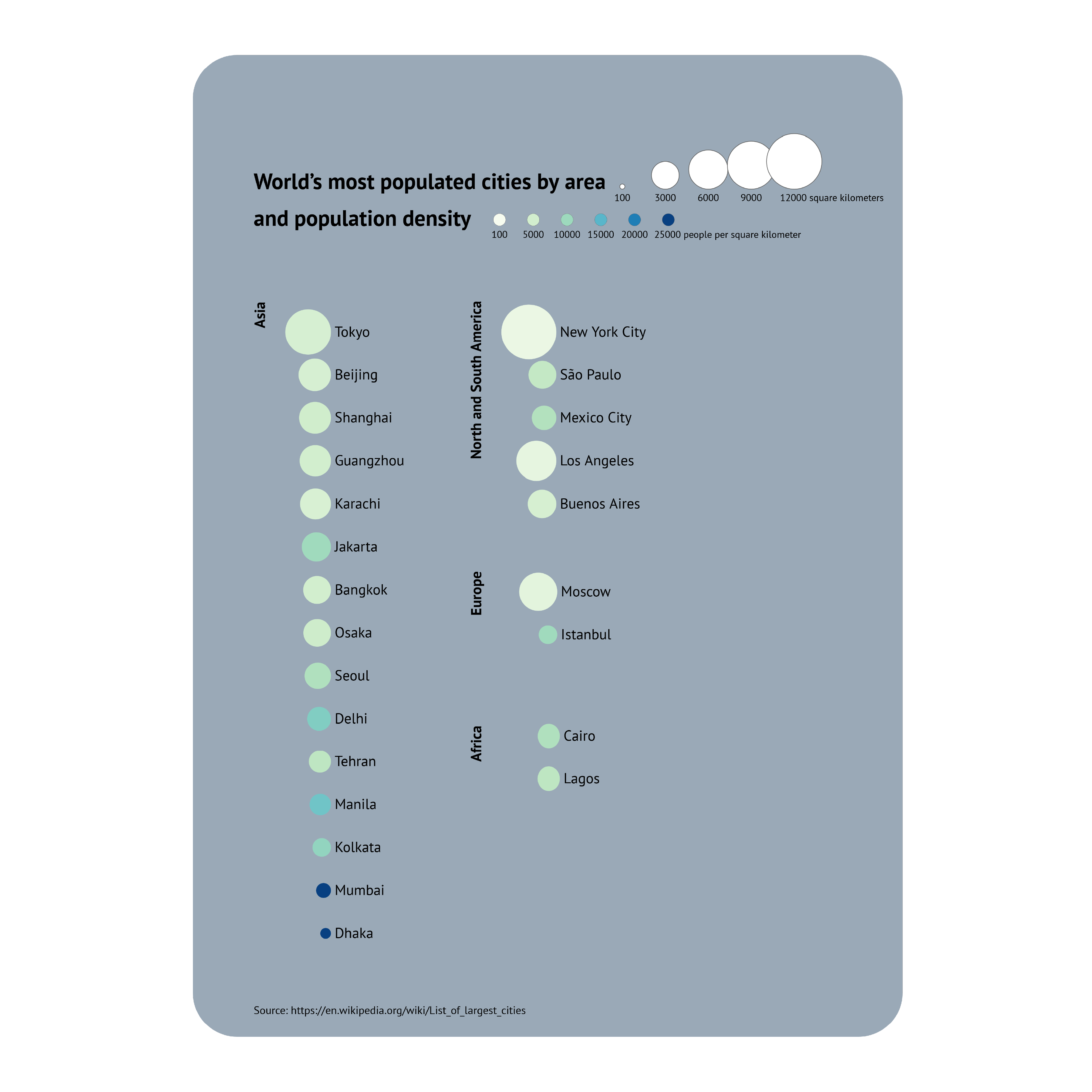 An example of a chart created with Datylon chart maker - get inspired and use this sample to design your own graph online or in Illustrator with our chart maker plugin Datylon for Illustrator