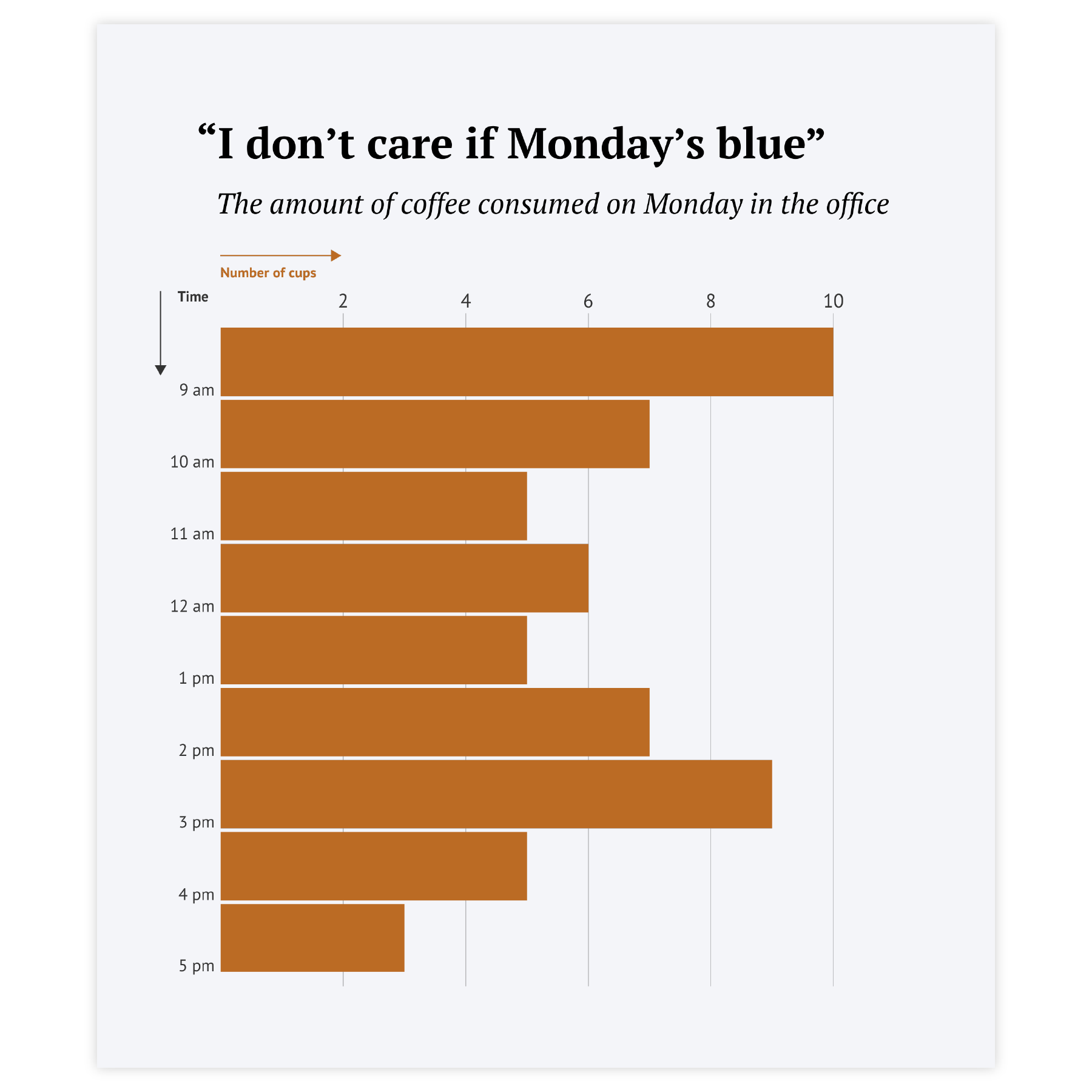 datylon-histogram-coffee