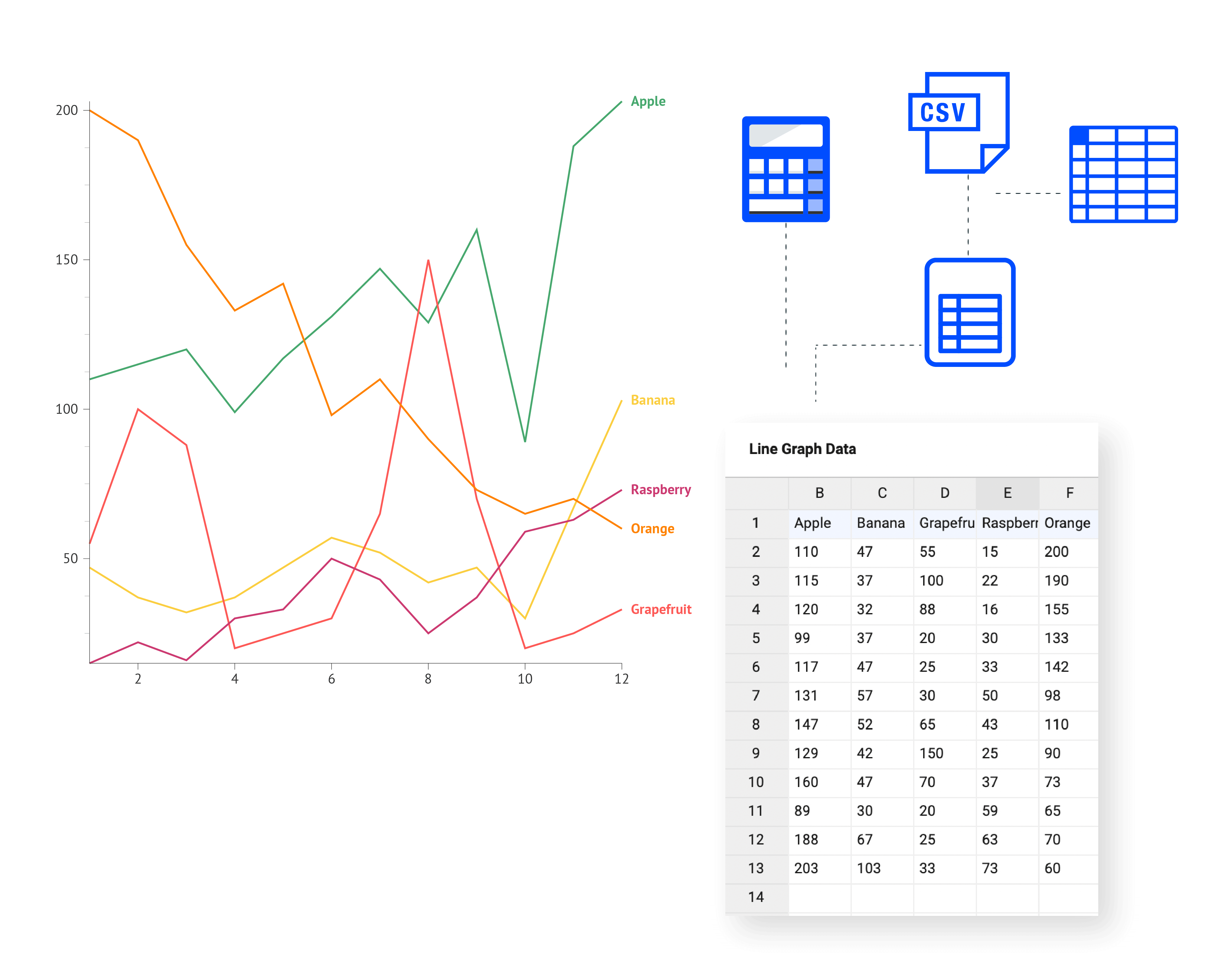 Easily organize your data by loading and storing it in the line graph maker