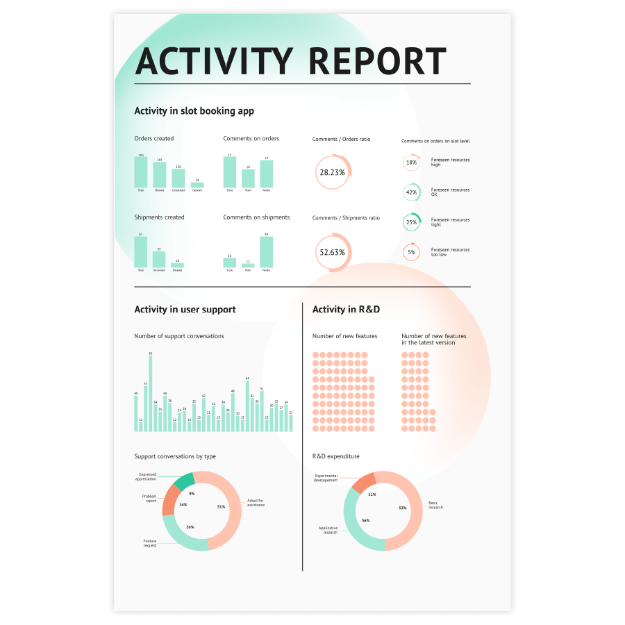 Sample of pie charts - get inspired and use this sample to design your own pie chart!