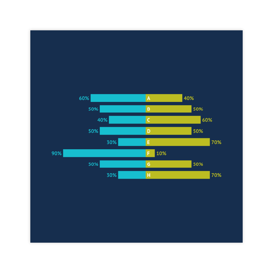 datylon-diverging-bar-chart-example