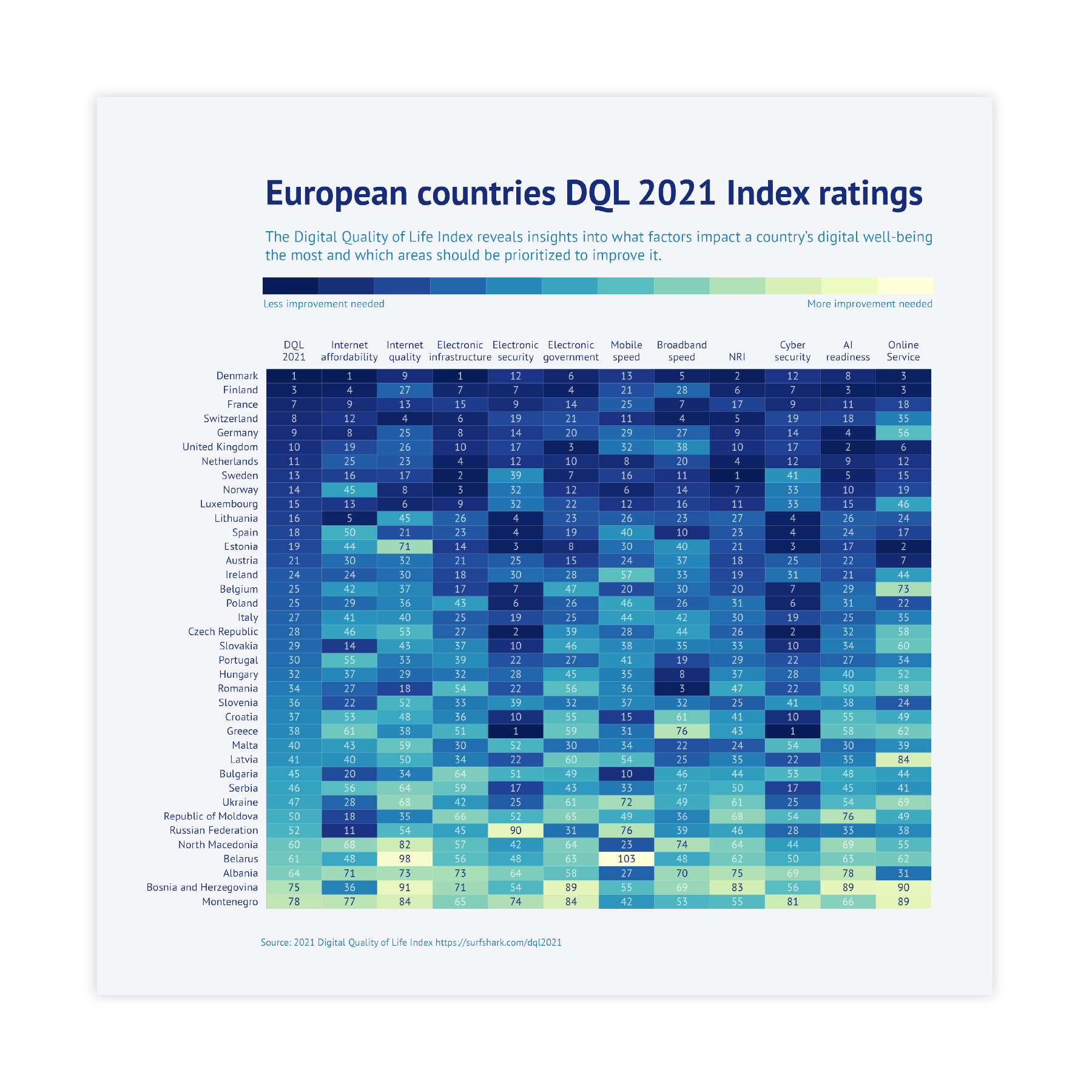 datylon-european-countries-dql-2021-index