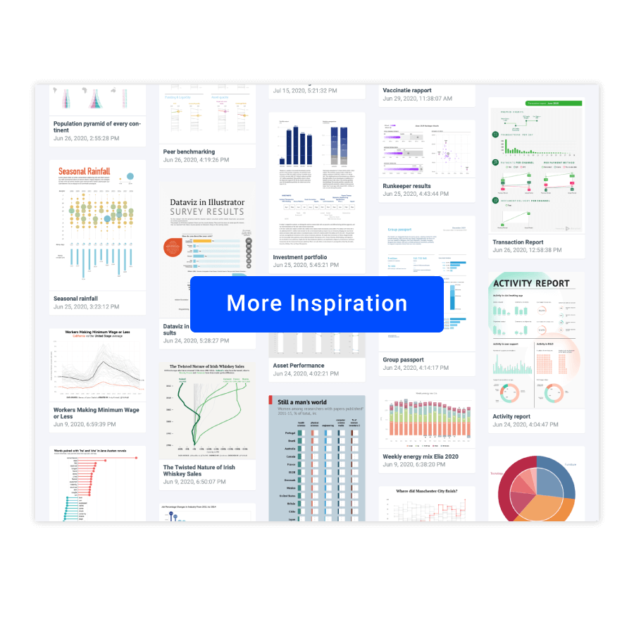 Find more charts and graphs designs and create a new chart yourself for free