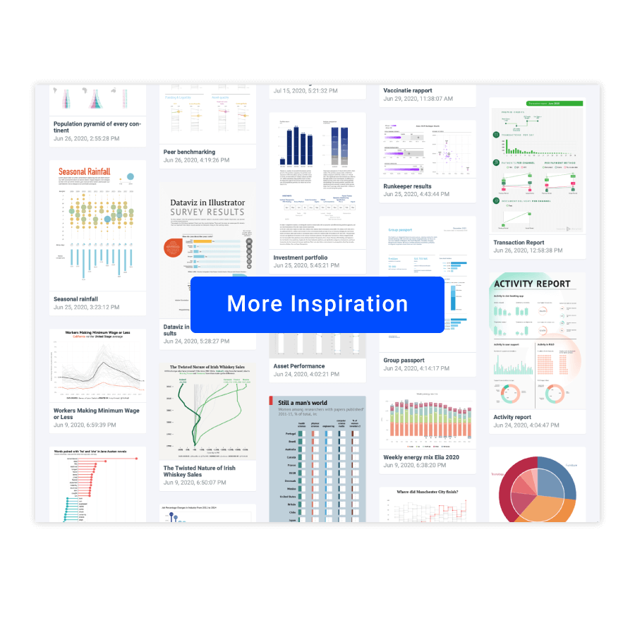 Find more donut chart designs and create a donut chart yourself for free